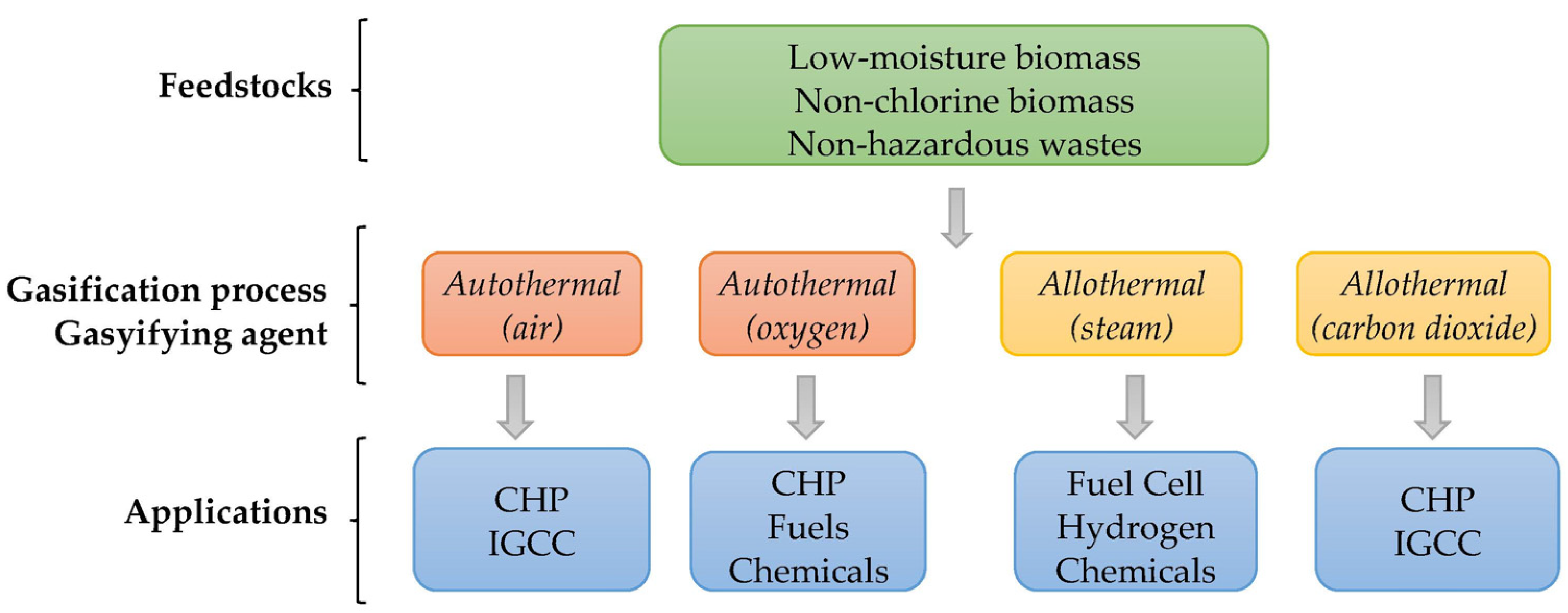 Energies 16 05543 g003 Energies 16 05543 g003