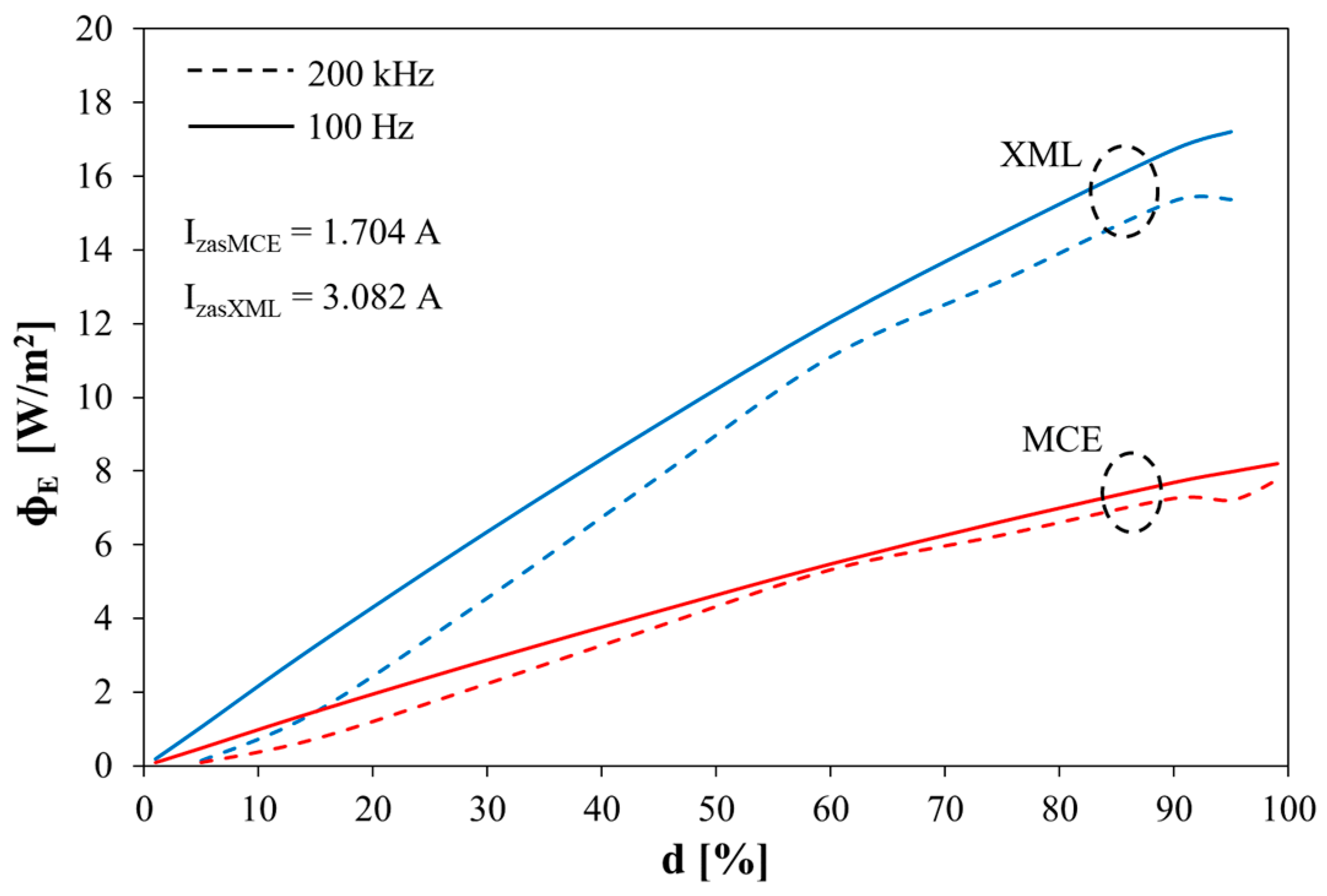Energies 16 05544 g006