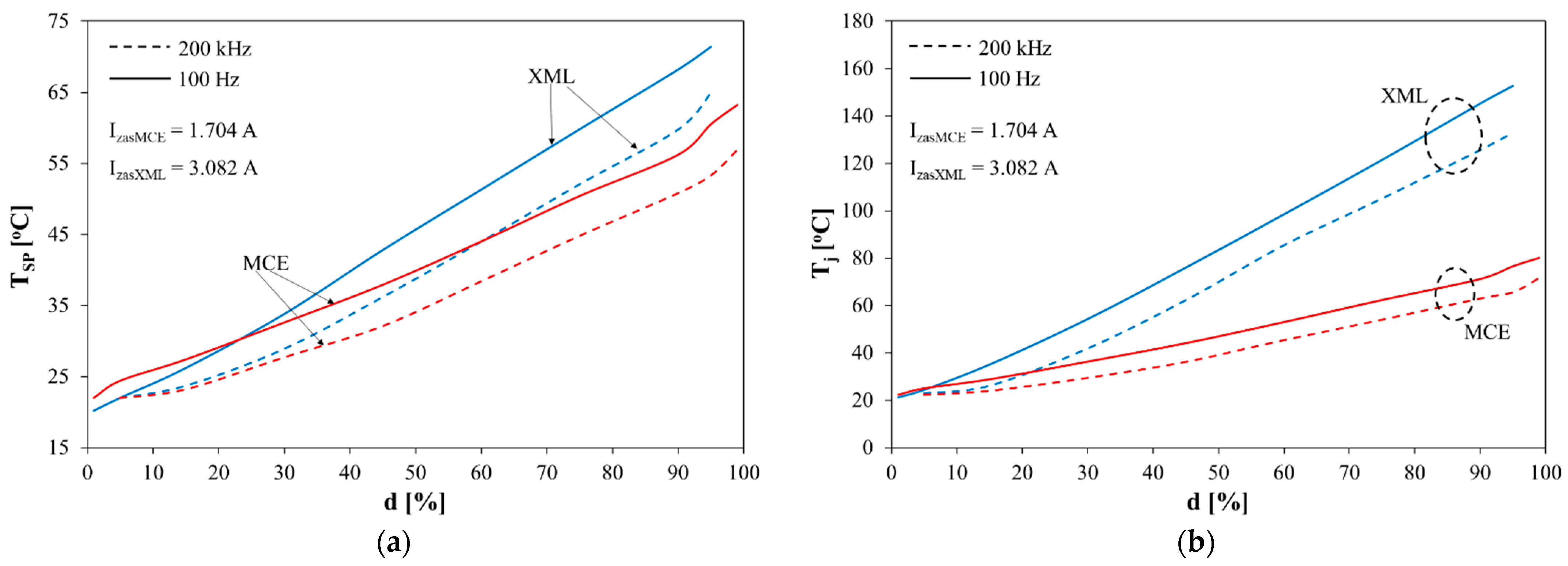 Energies 16 05544 g007