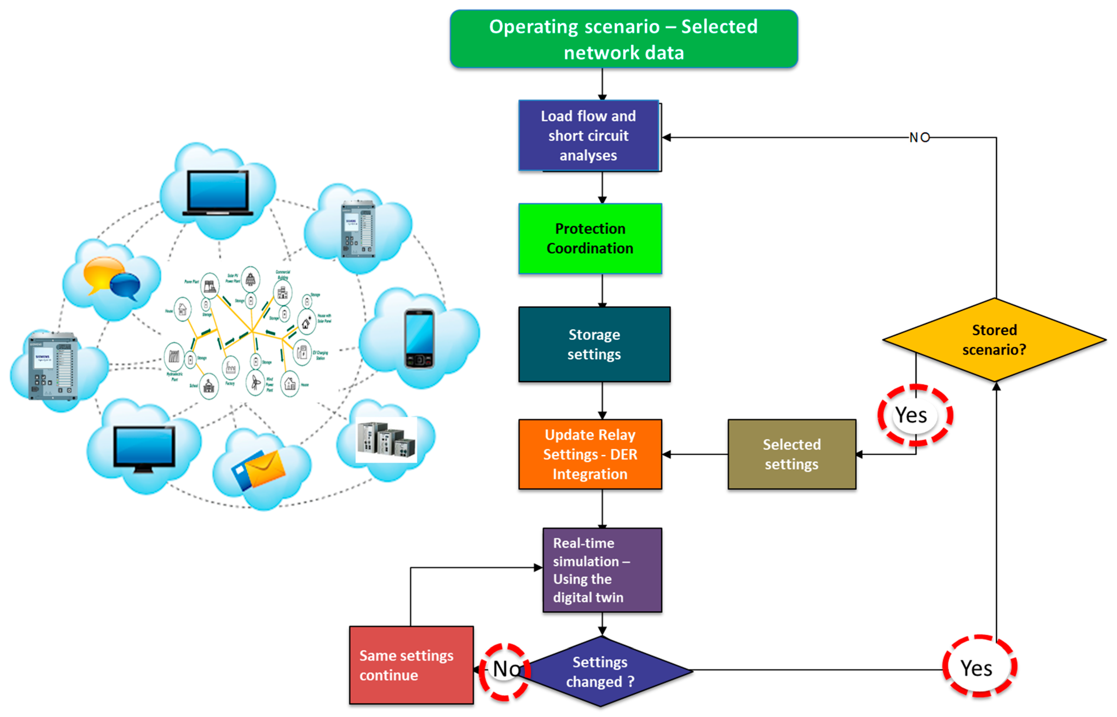 Energies 16 05545 g001 550