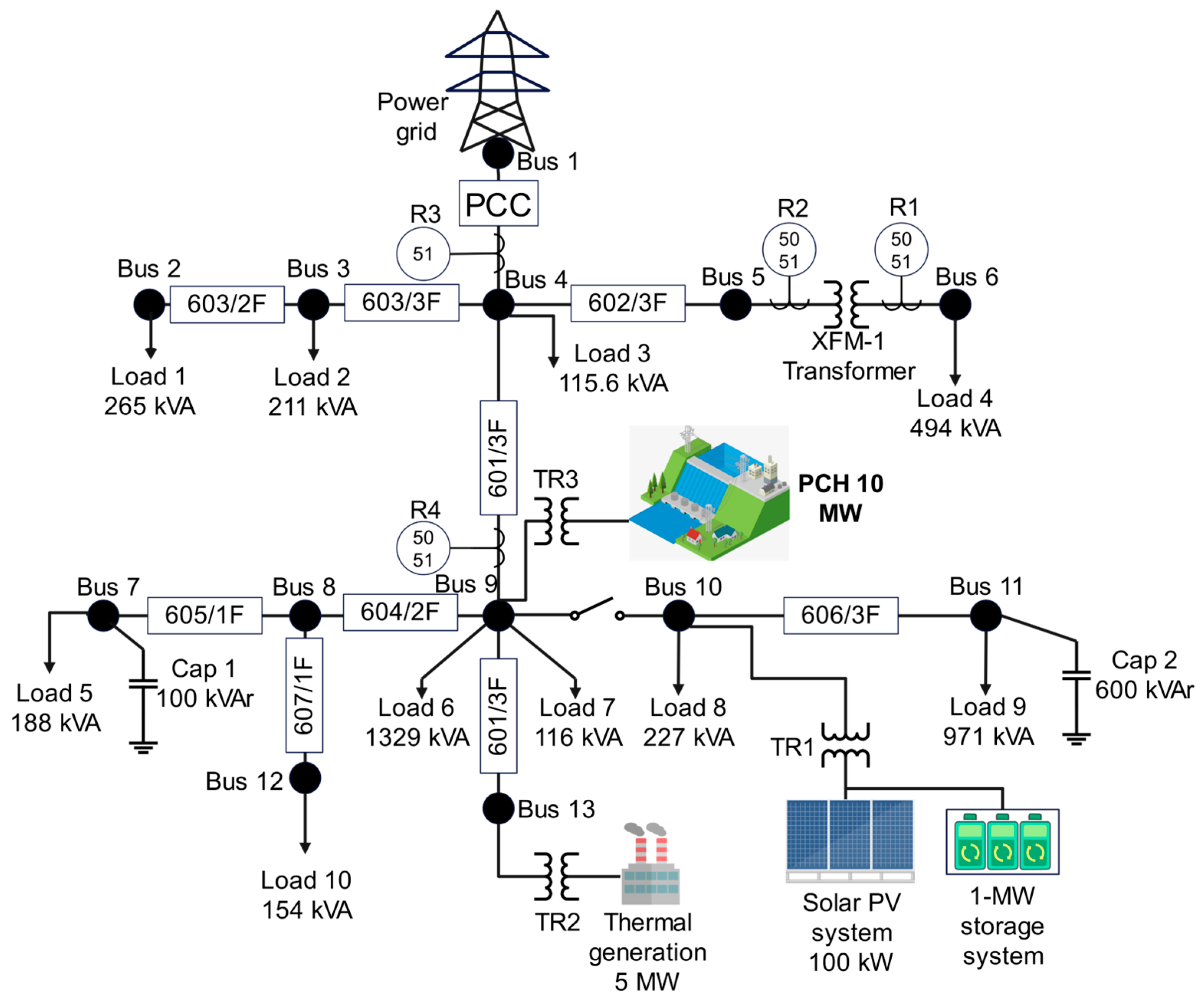 Energies 16 05545 g005 550