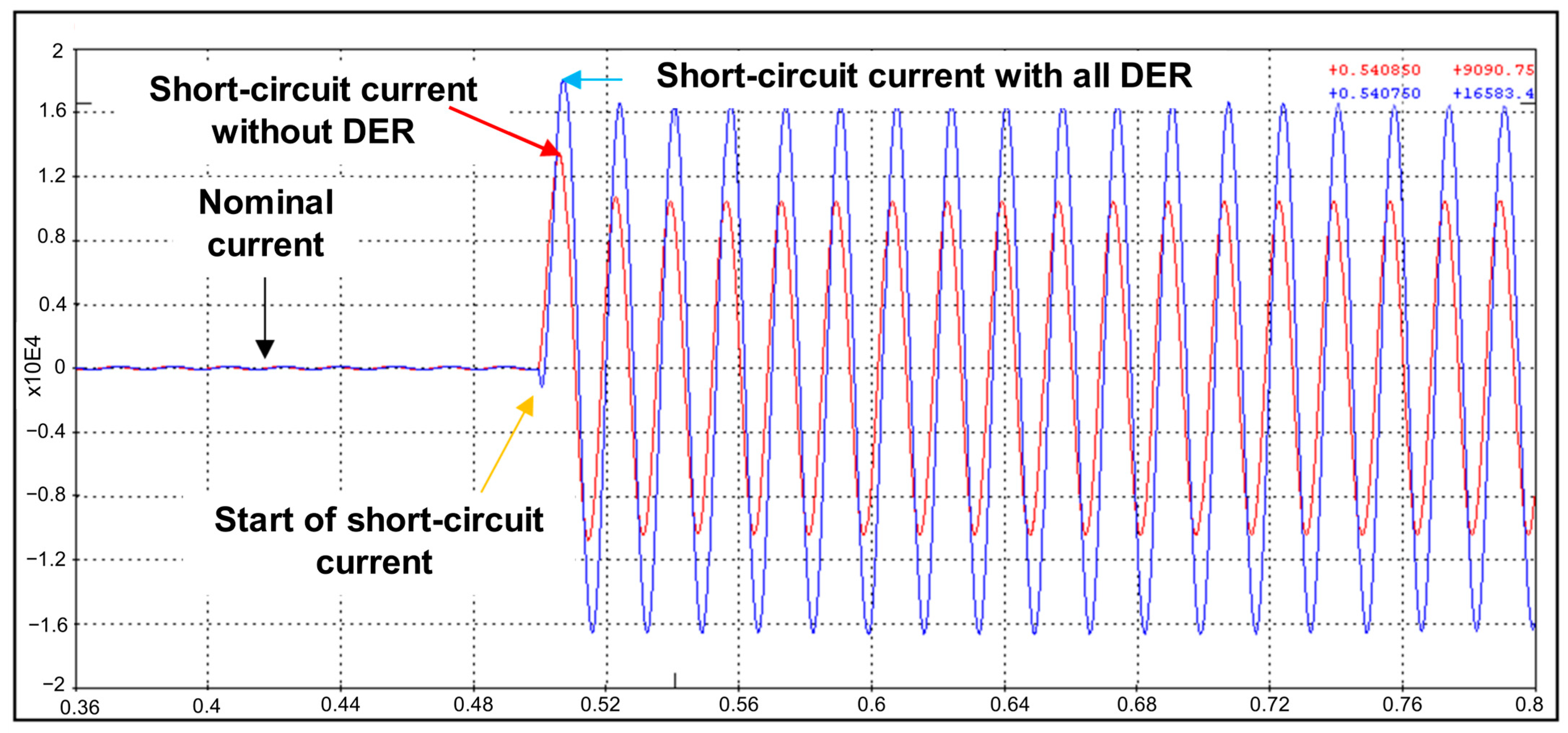 Energies 16 05545 g008 550