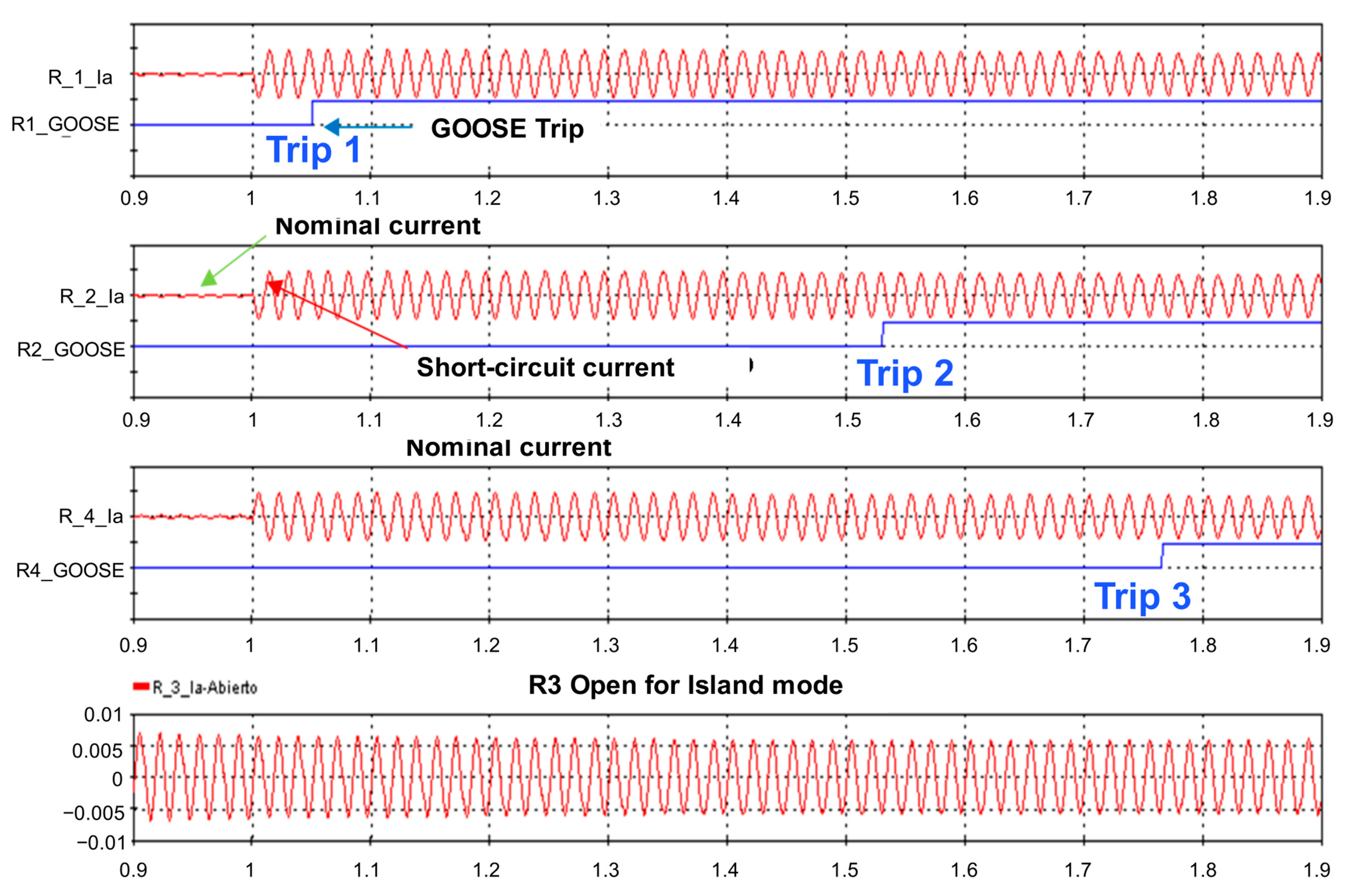 Energies 16 05545 g009 550