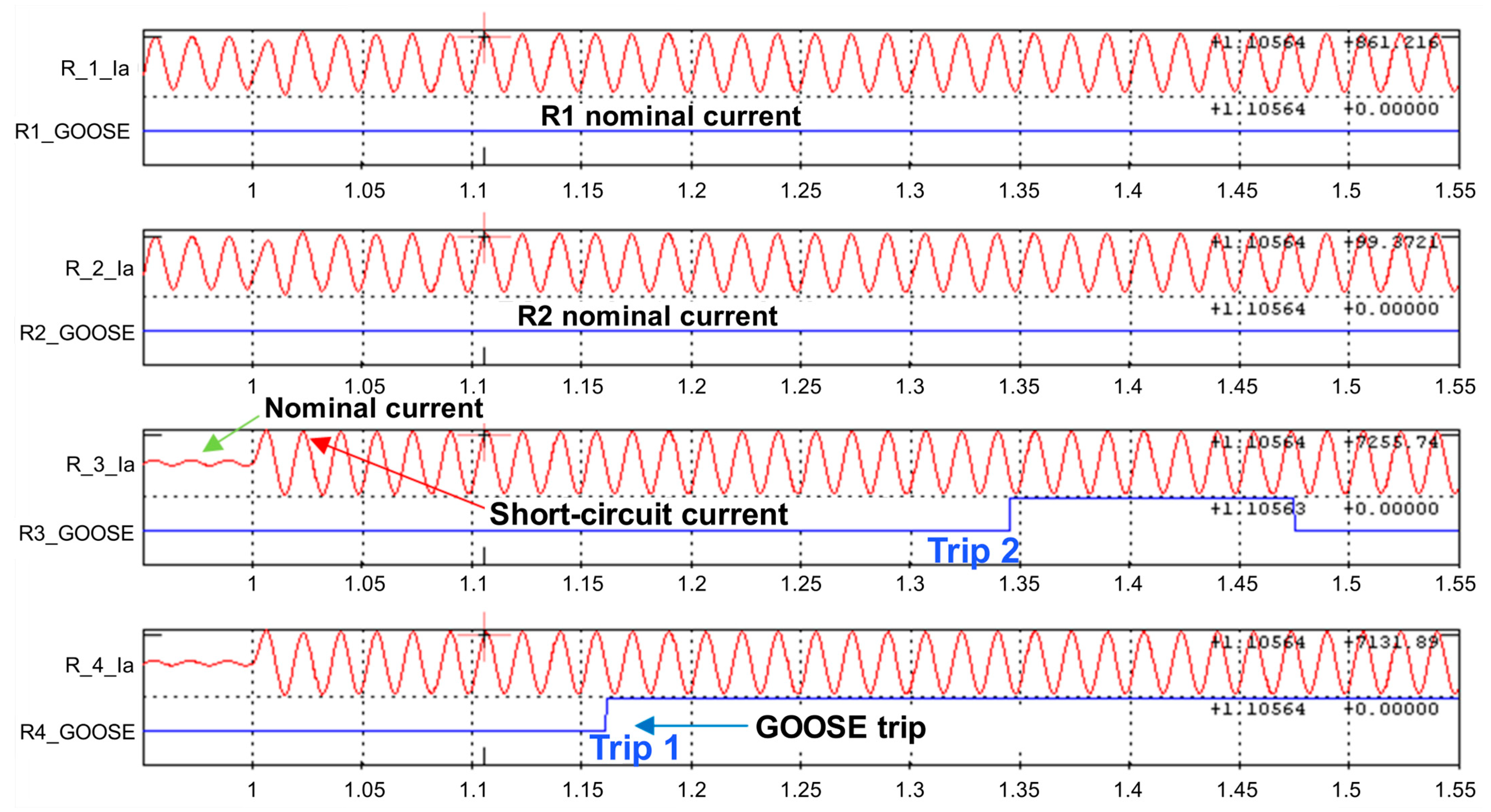 Energies 16 05545 g011 550