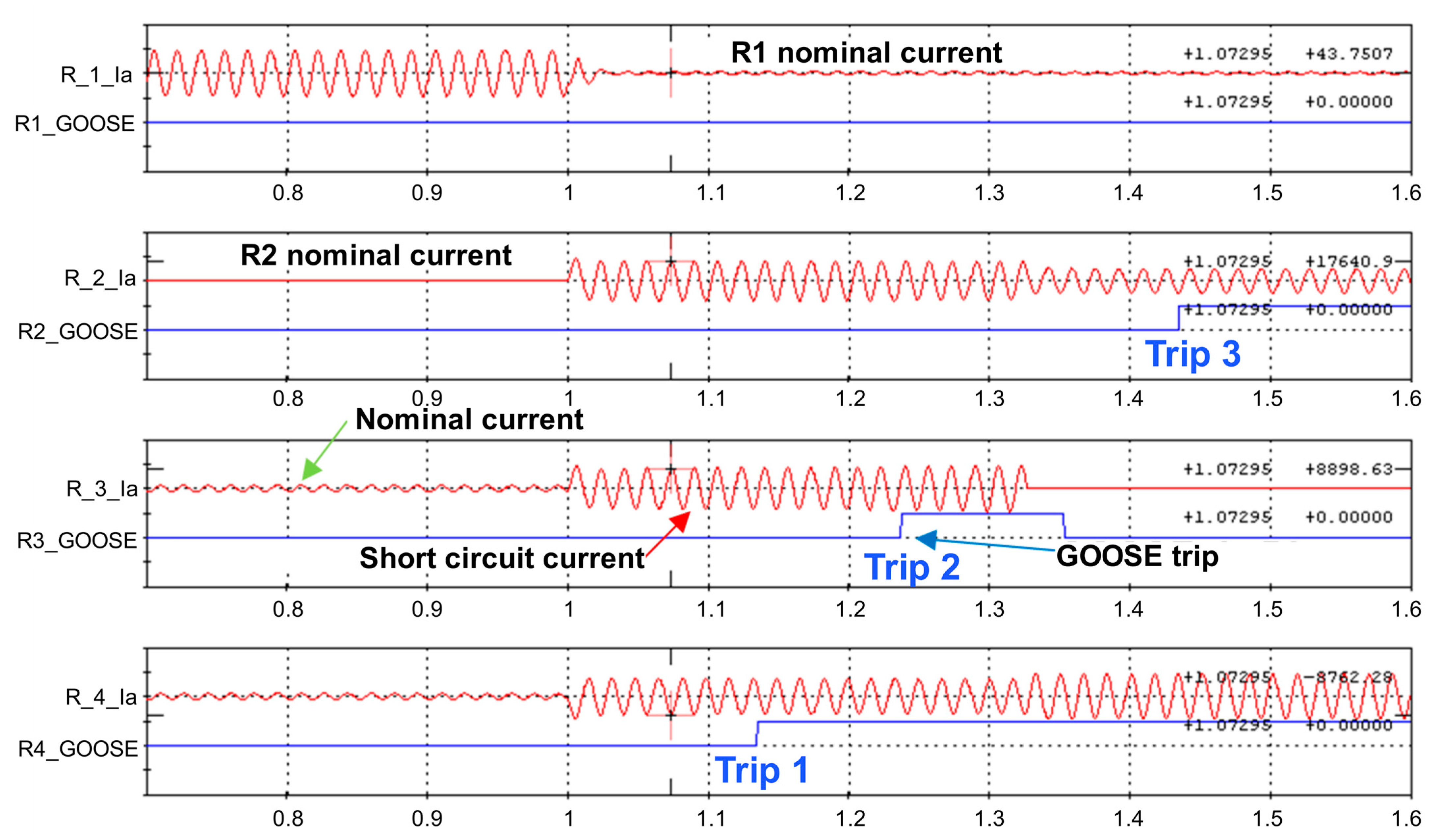 Energies 16 05545 g013 550