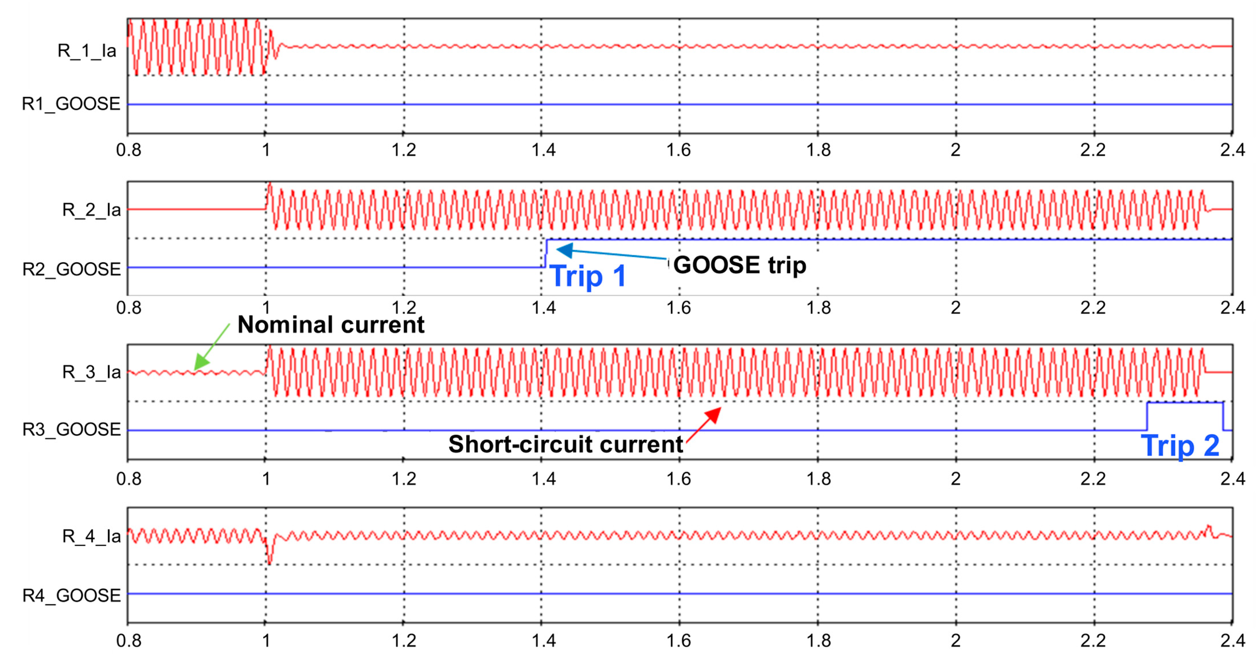 Energies 16 05545 g015 550