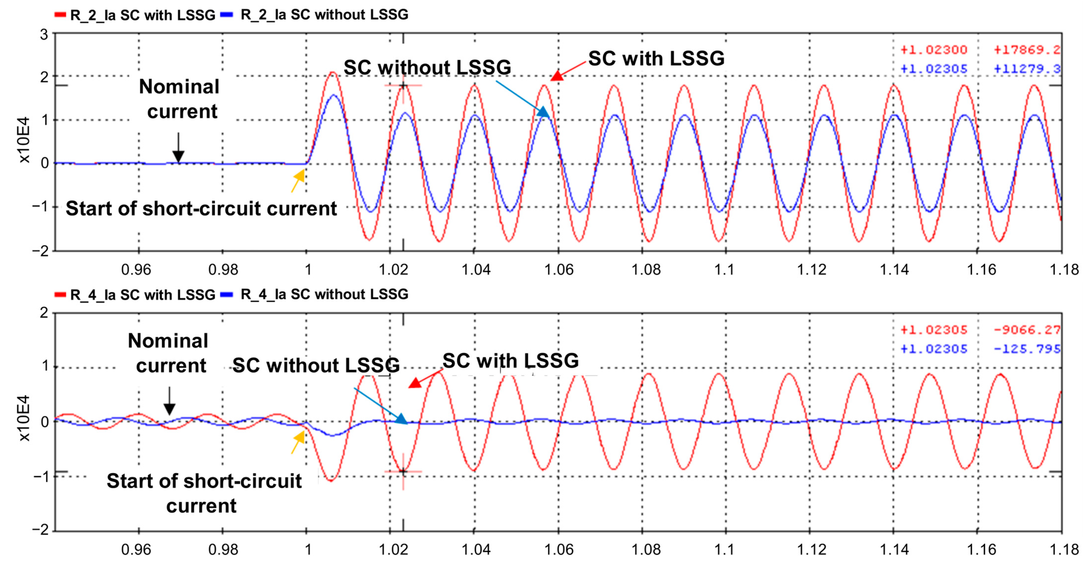 Energies 16 05545 g016 550