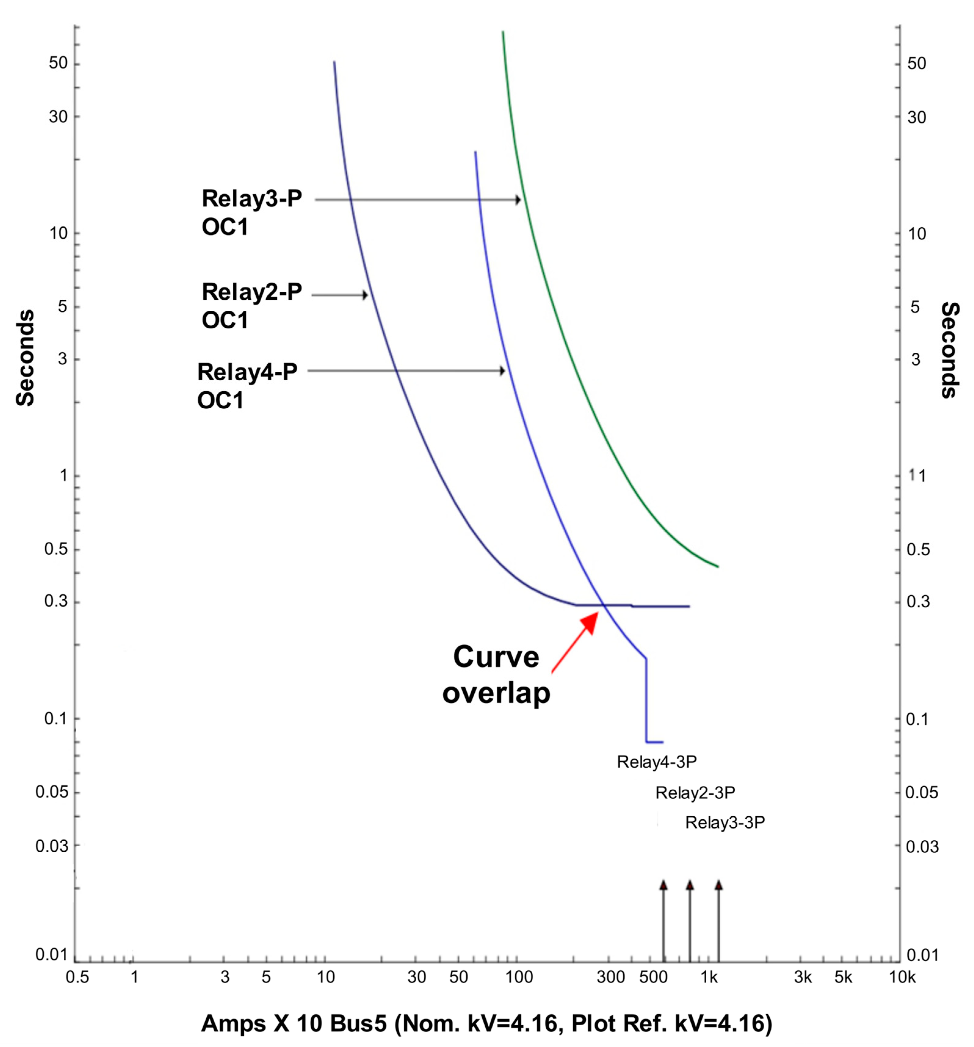 Energies 16 05545 g017 550
