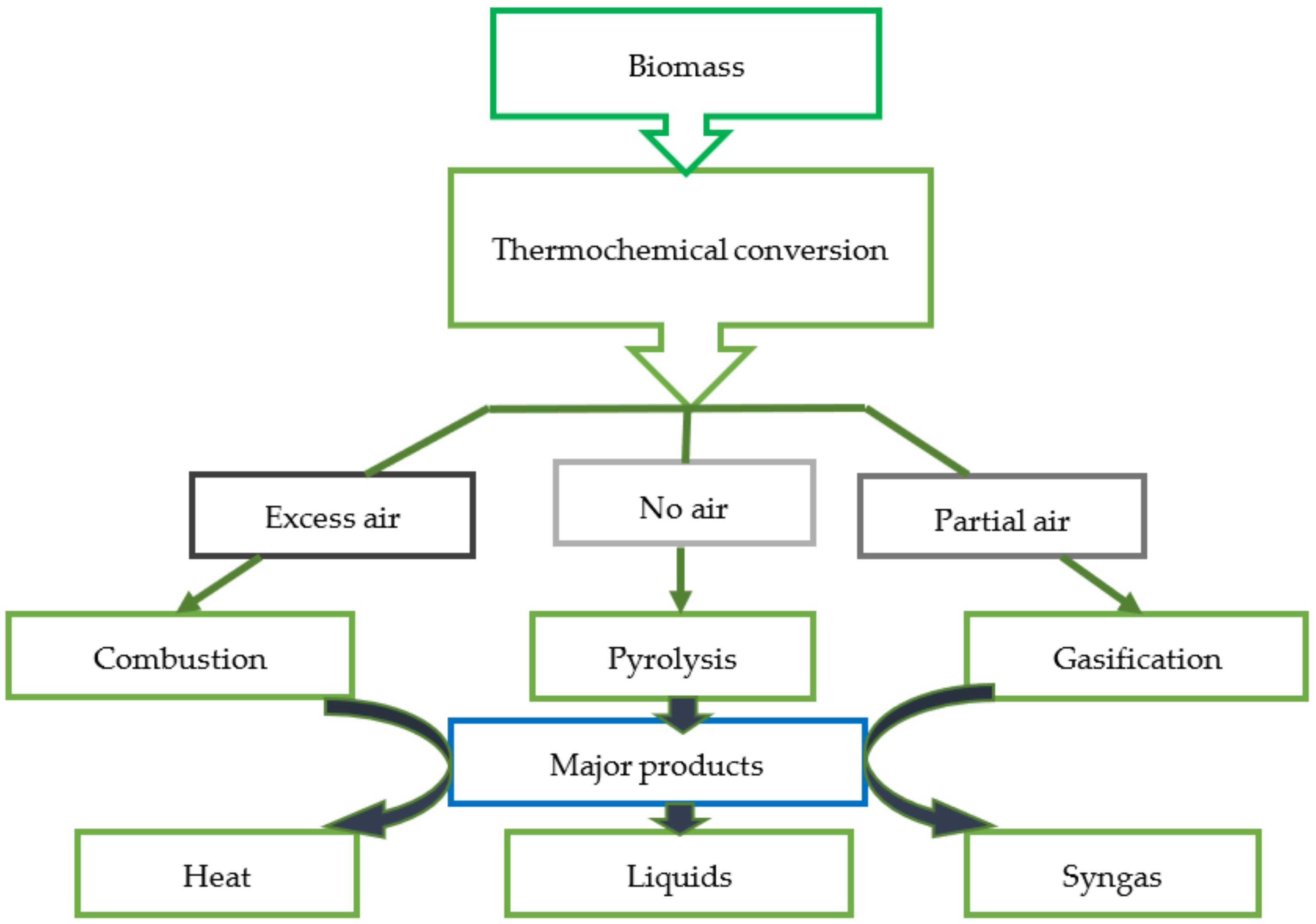 Energies 16 05547 g003 Energies 16 05547 g003