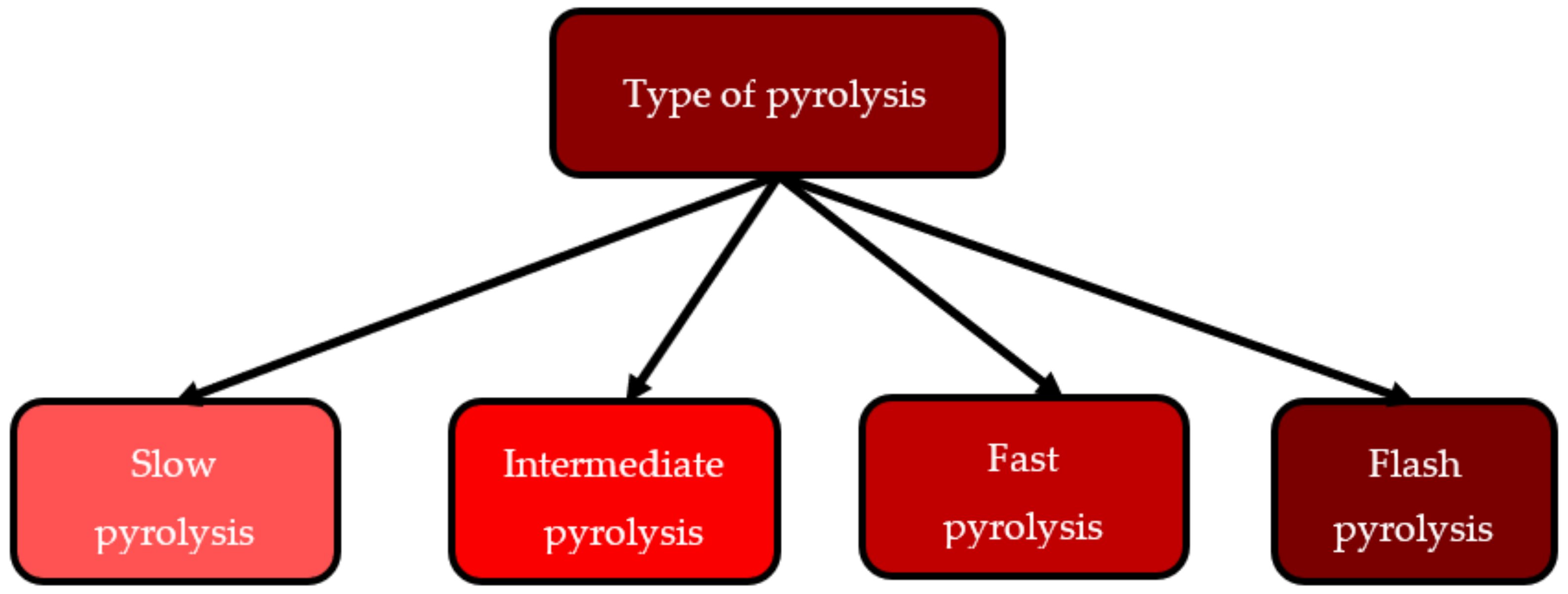 Energies 16 05547 g004 Energies 16 05547 g004
