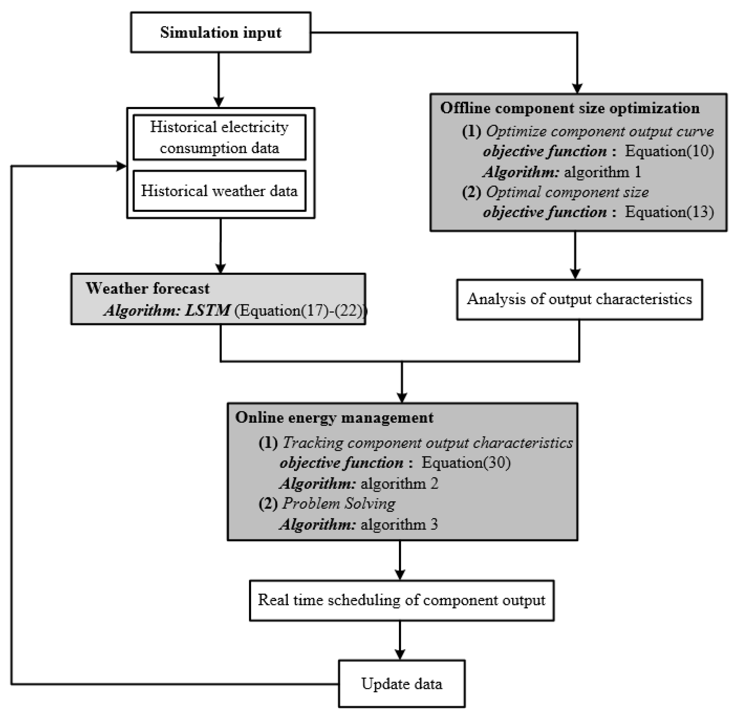 Energies 16 05549 g003