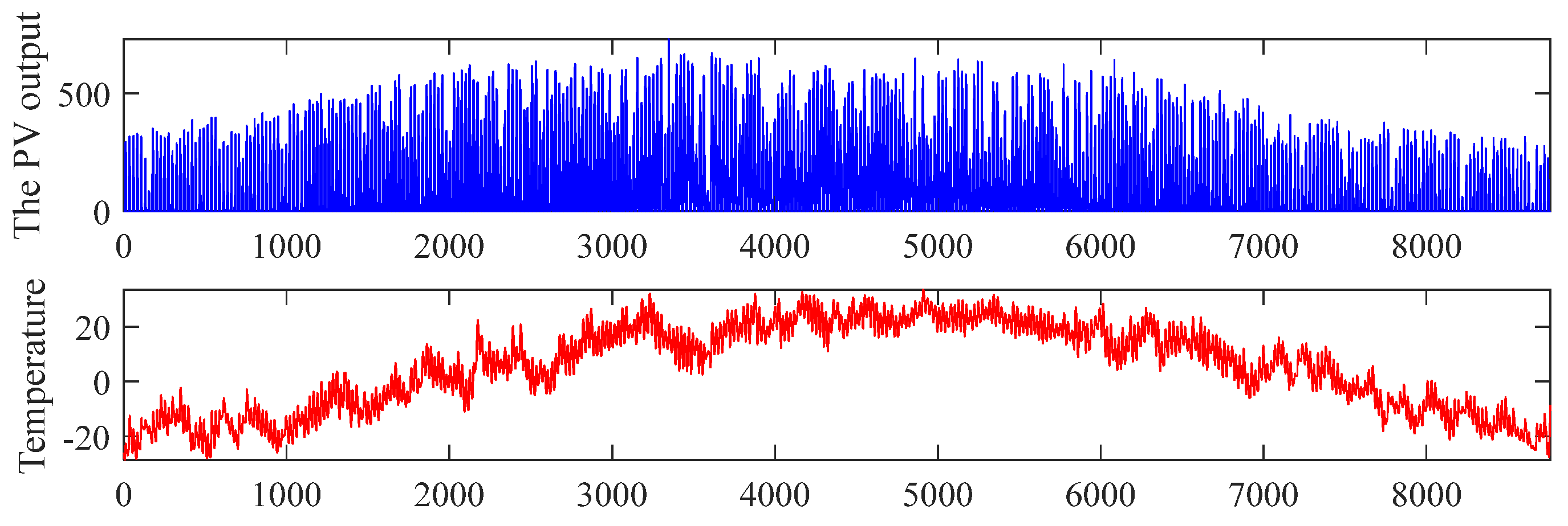 Energies 16 05549 g011a