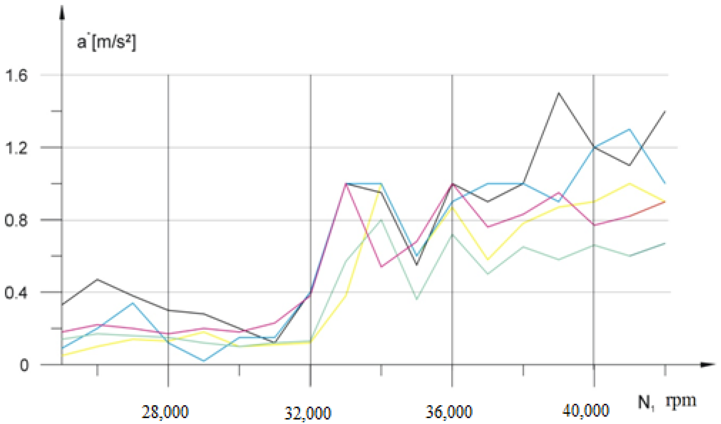 Energies 16 05550 g006 Energies 16 05550 g006
