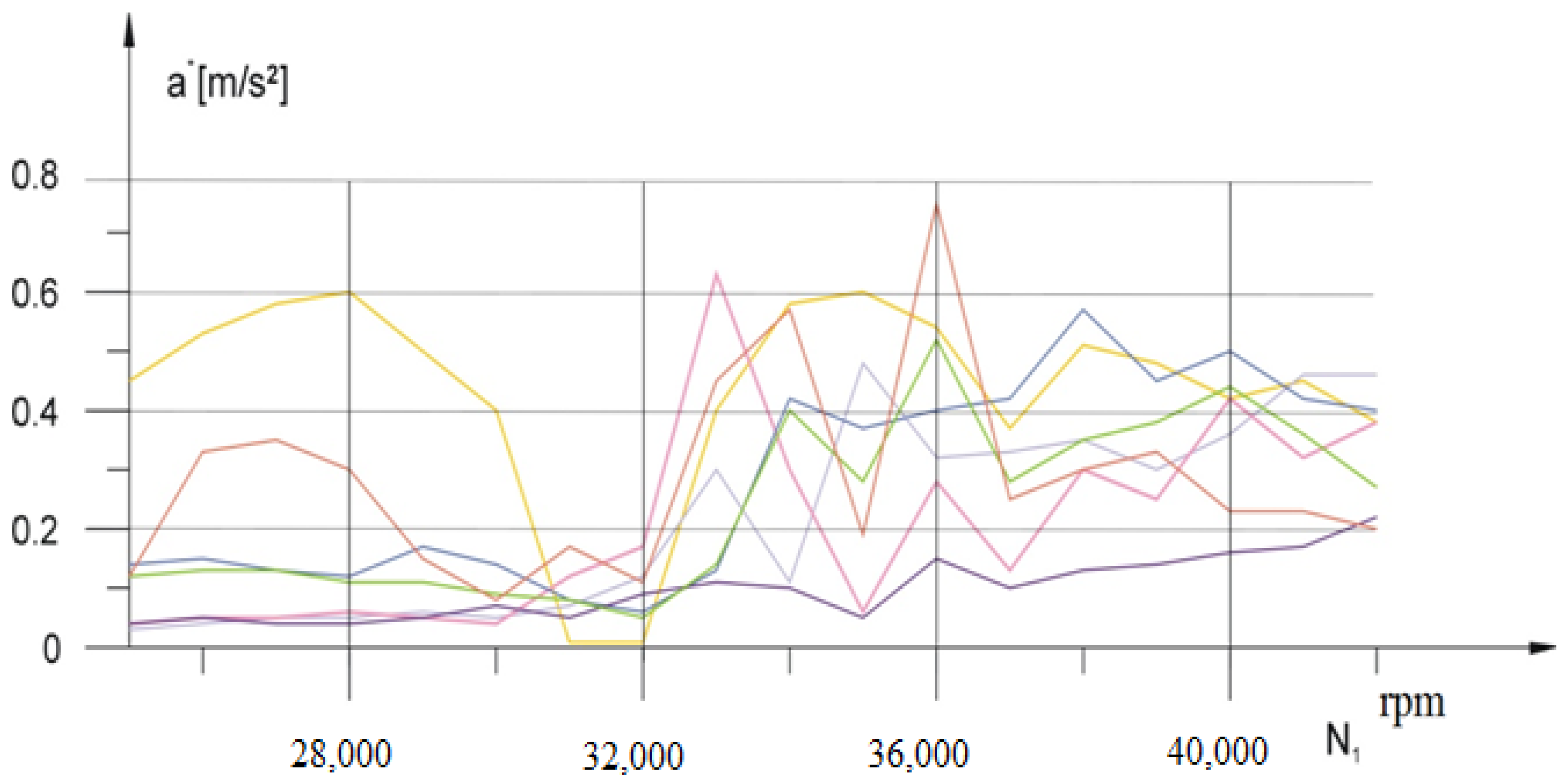 Energies 16 05550 g007 Energies 16 05550 g007