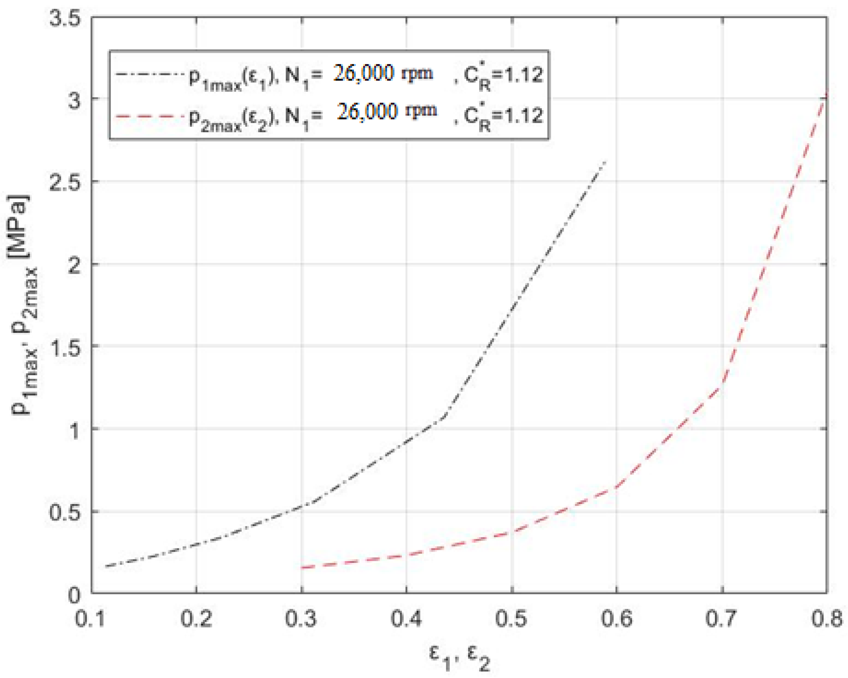 Energies 16 05550 g013 Energies 16 05550 g013