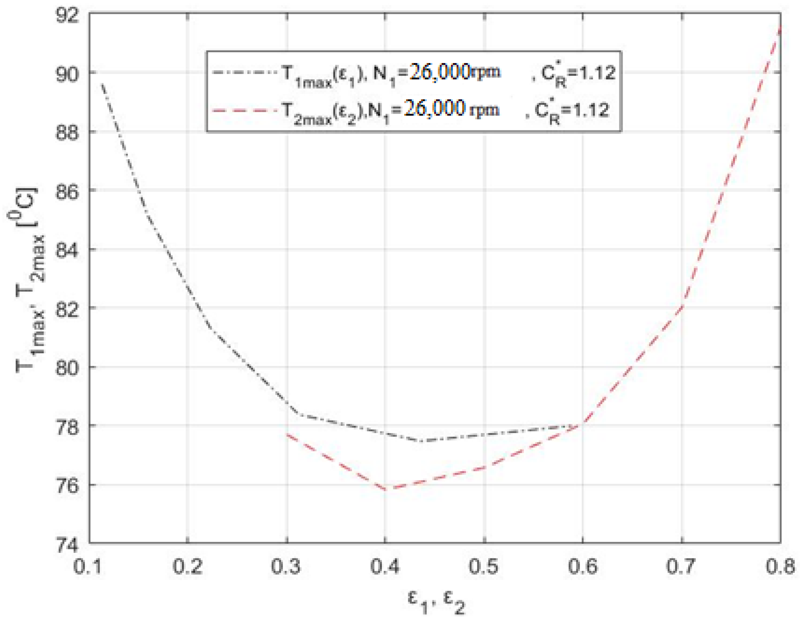 Energies 16 05550 g014 Energies 16 05550 g014