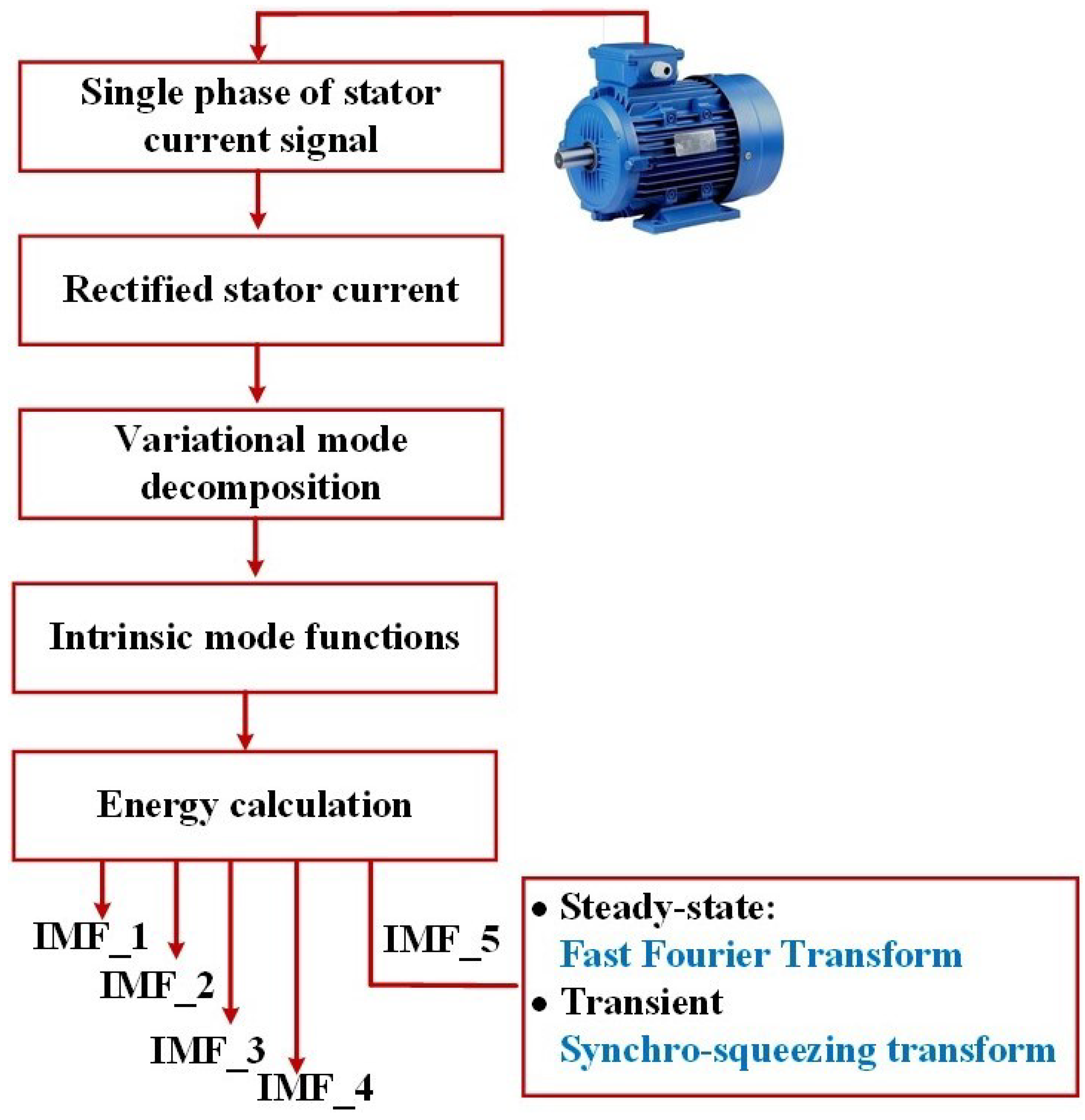 Energies 16 05551 g001 Energies 16 05551 g001