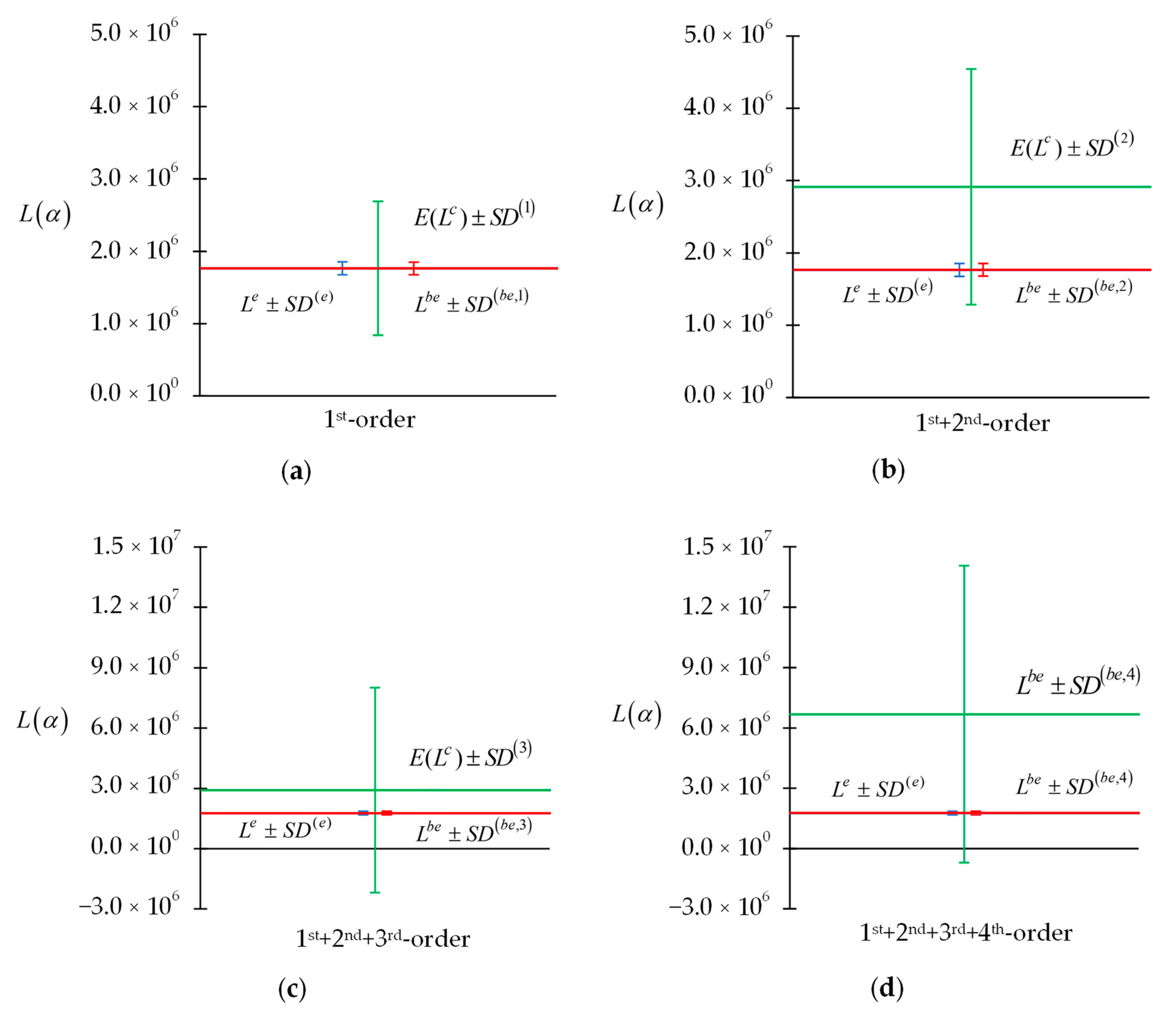 Energies 16 05552 g005