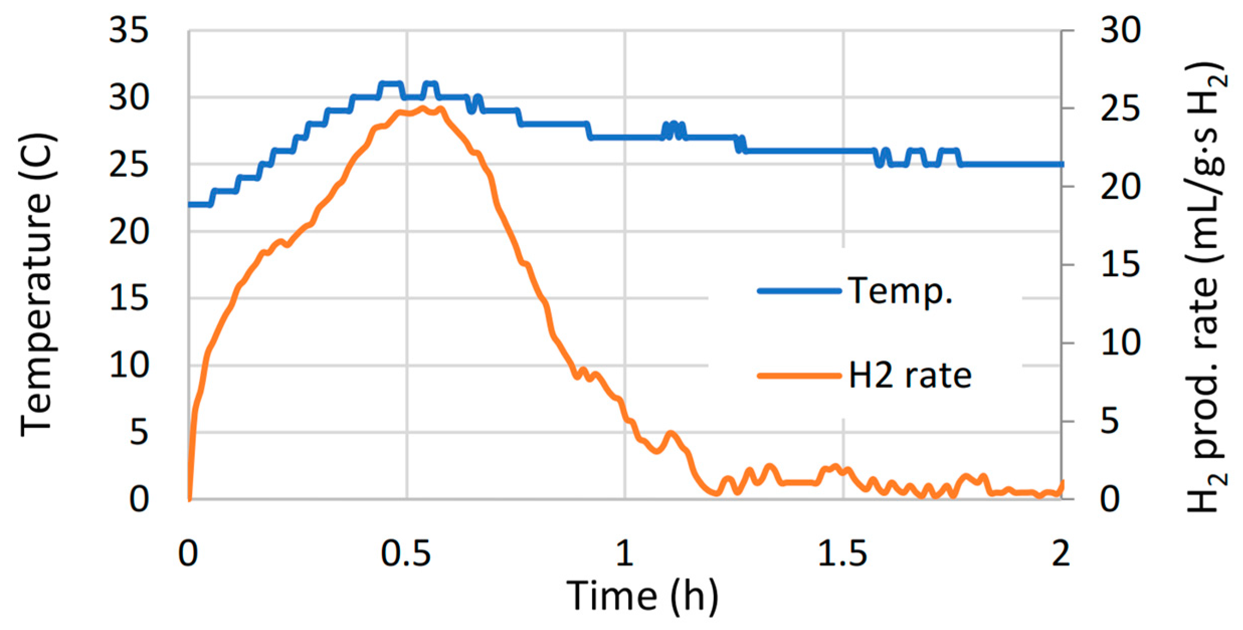 Energies 16 05554 g005 Energies 16 05554 g005