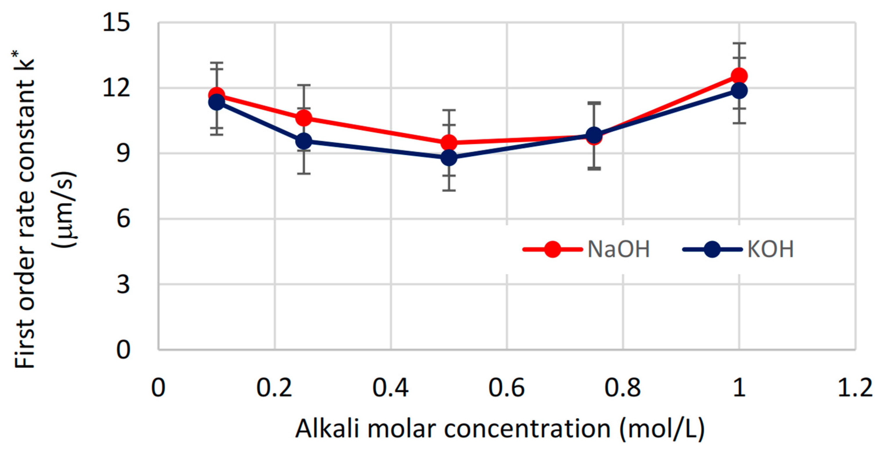 Energies 16 05554 g009 Energies 16 05554 g009