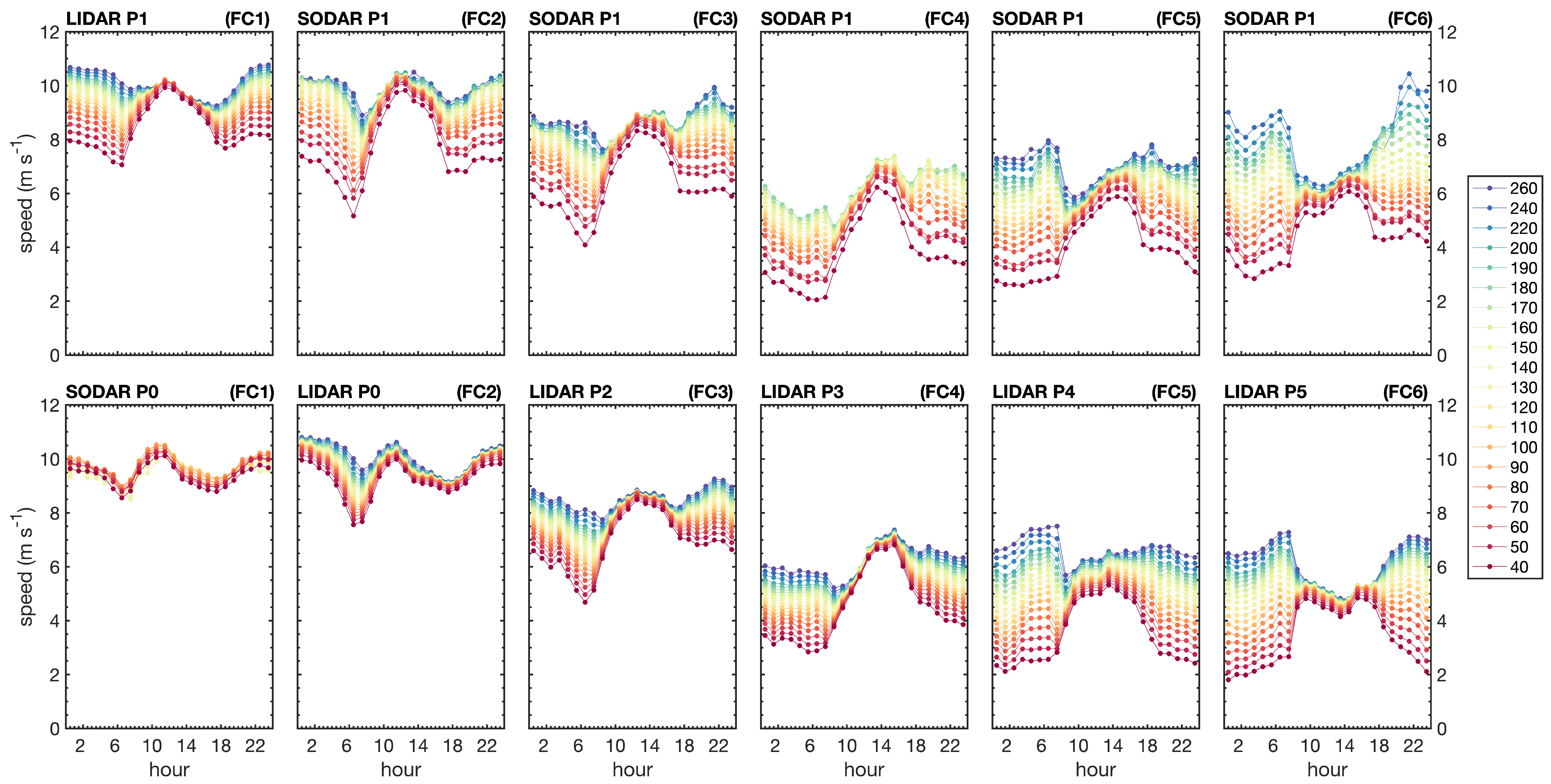 Energies 16 05555 g008 Energies 16 05555 g008