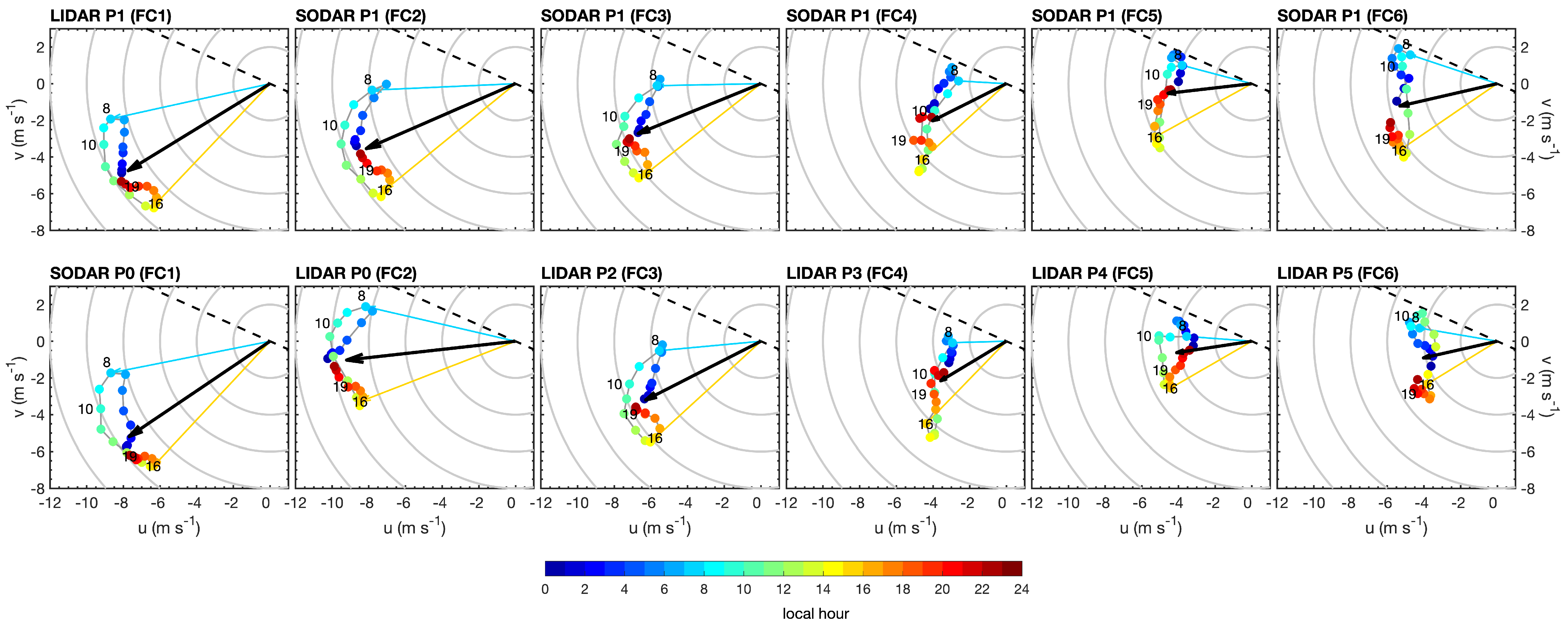 Energies 16 05555 g009 Energies 16 05555 g009