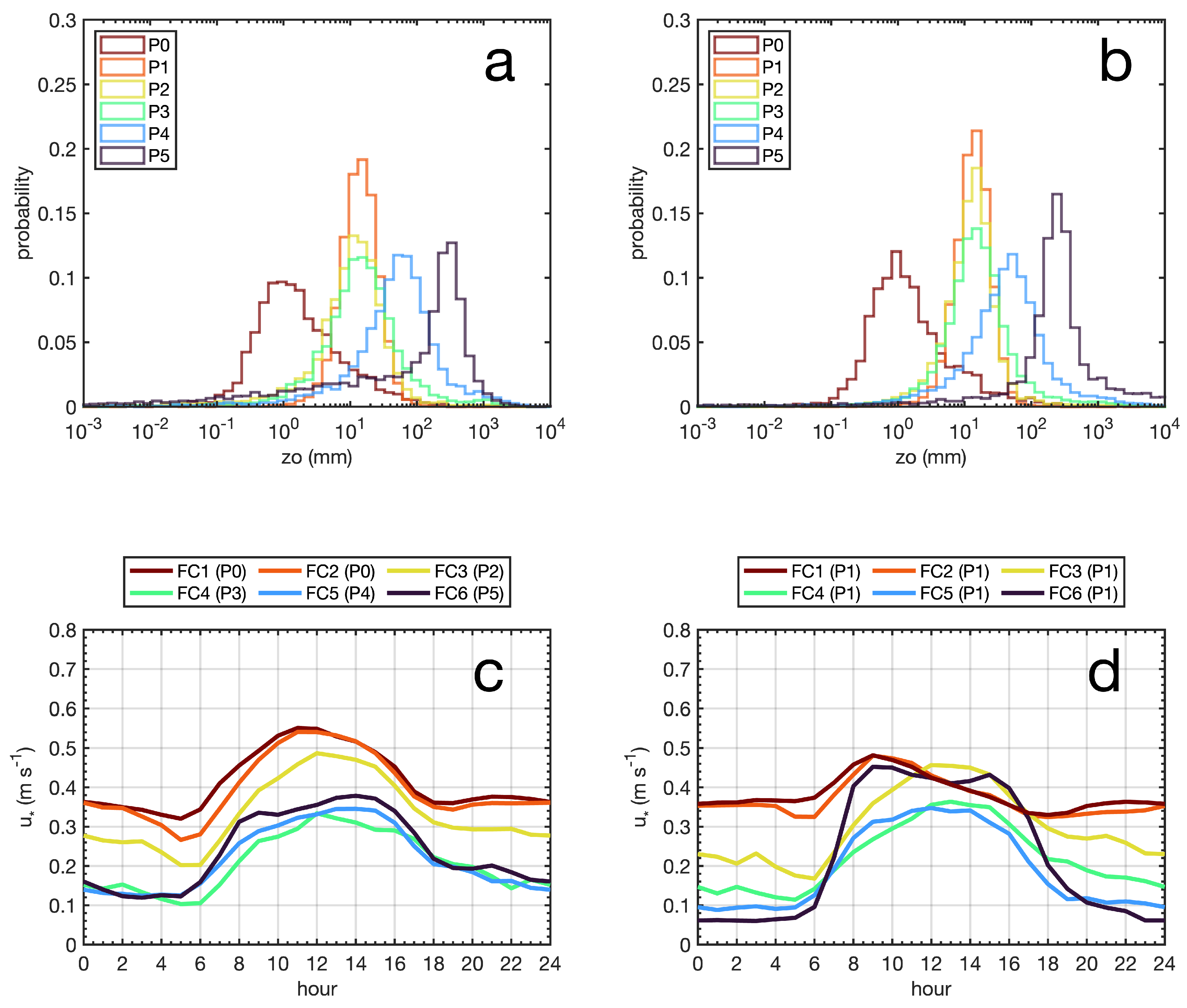 Energies 16 05555 g010 Energies 16 05555 g010