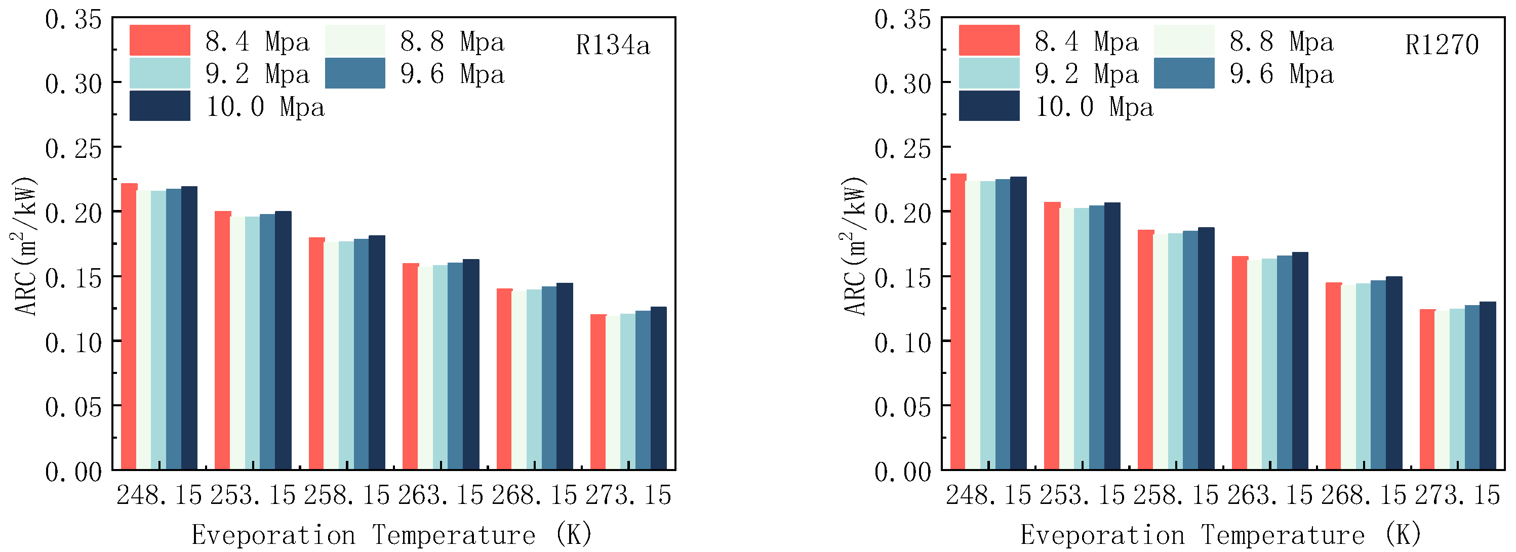 Energies 16 05557 g005a