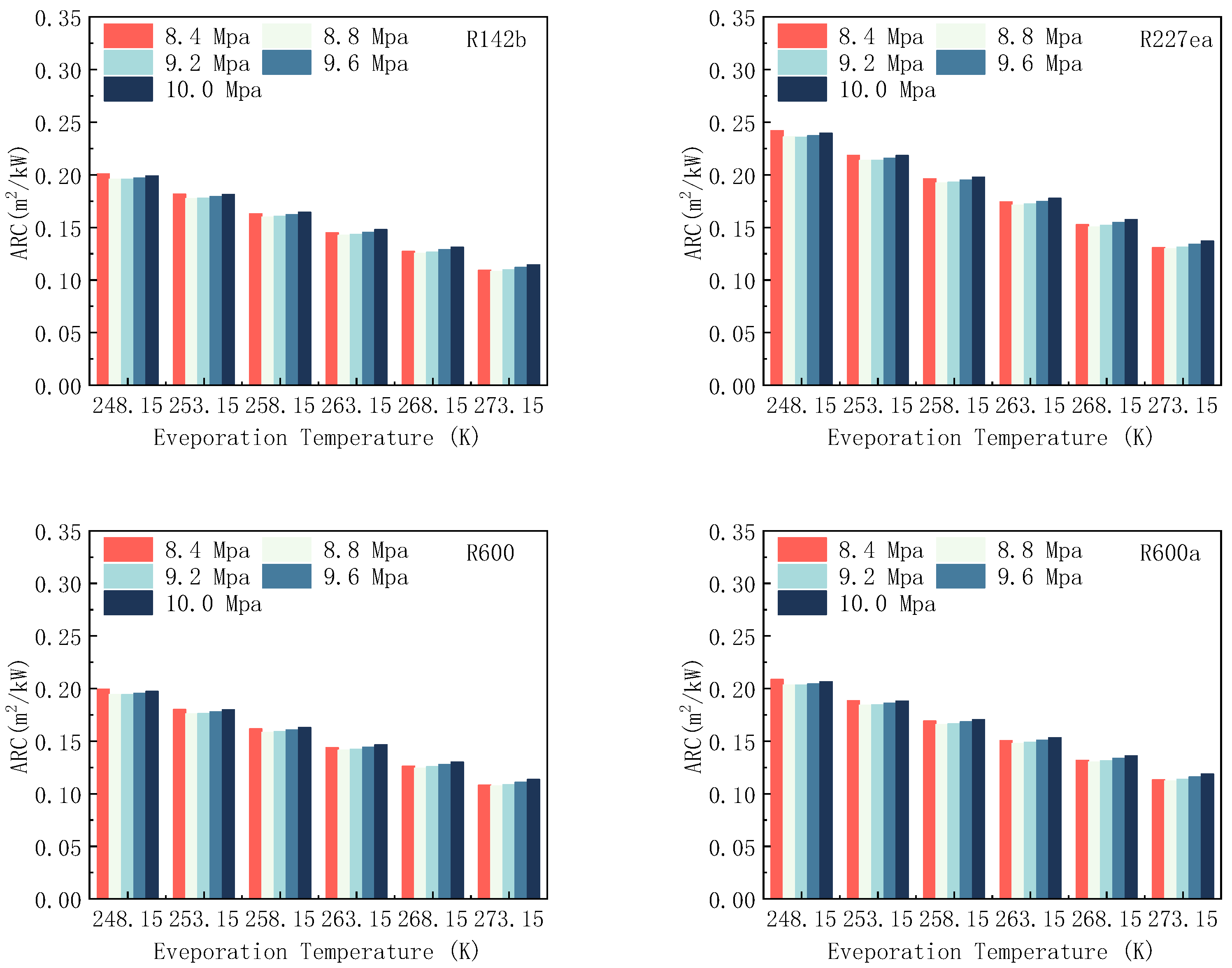Energies 16 05557 g005b