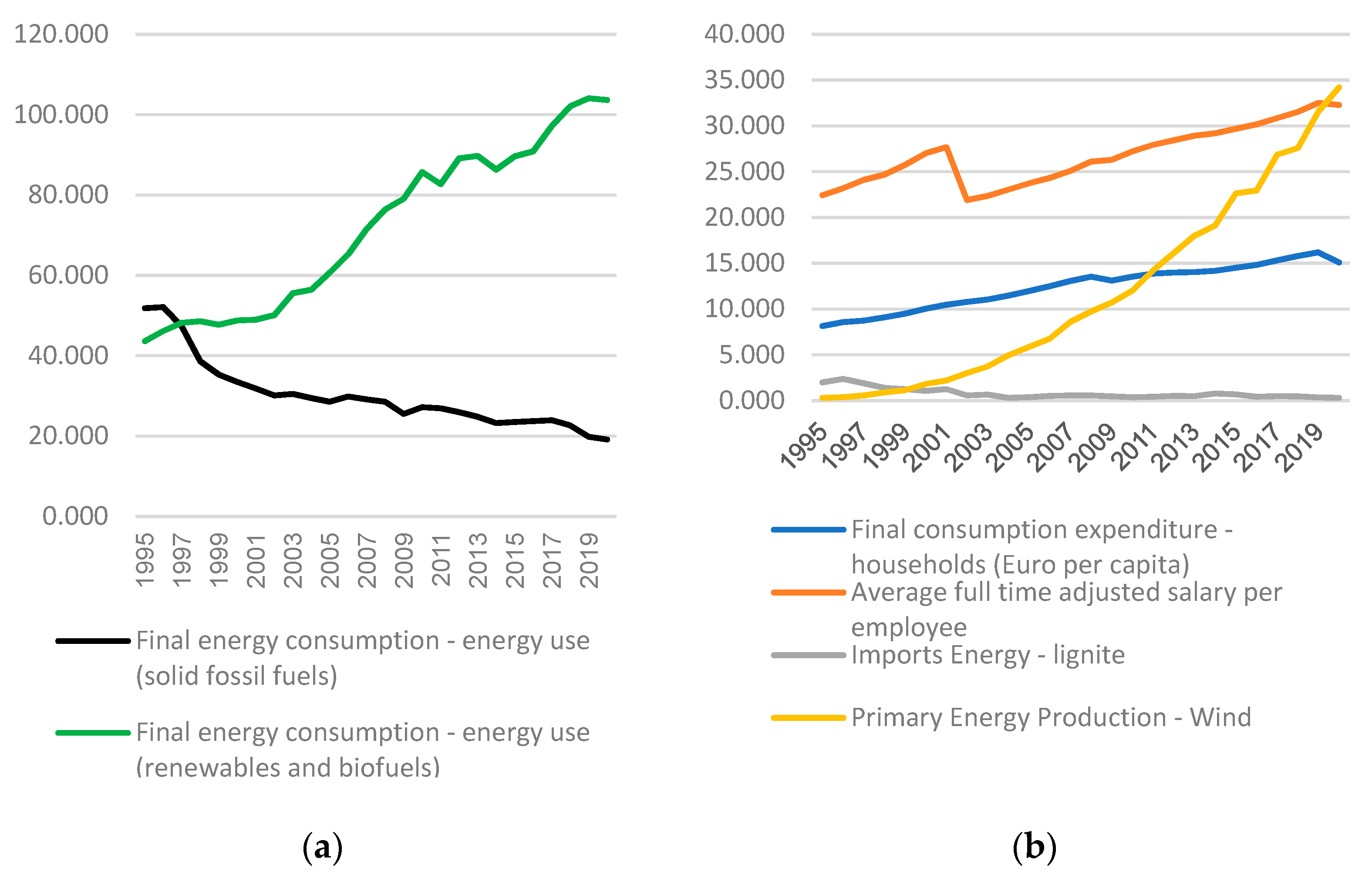 Energies 16 05561 g002