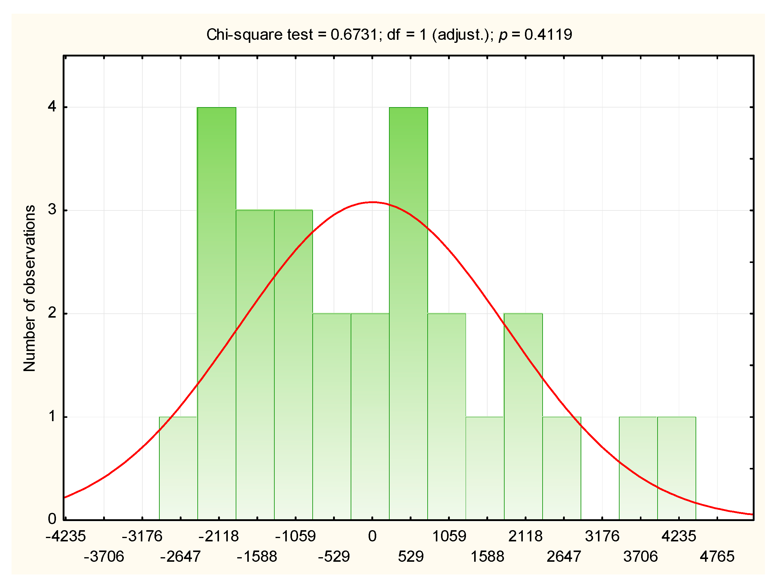 Energies 16 05561 g005