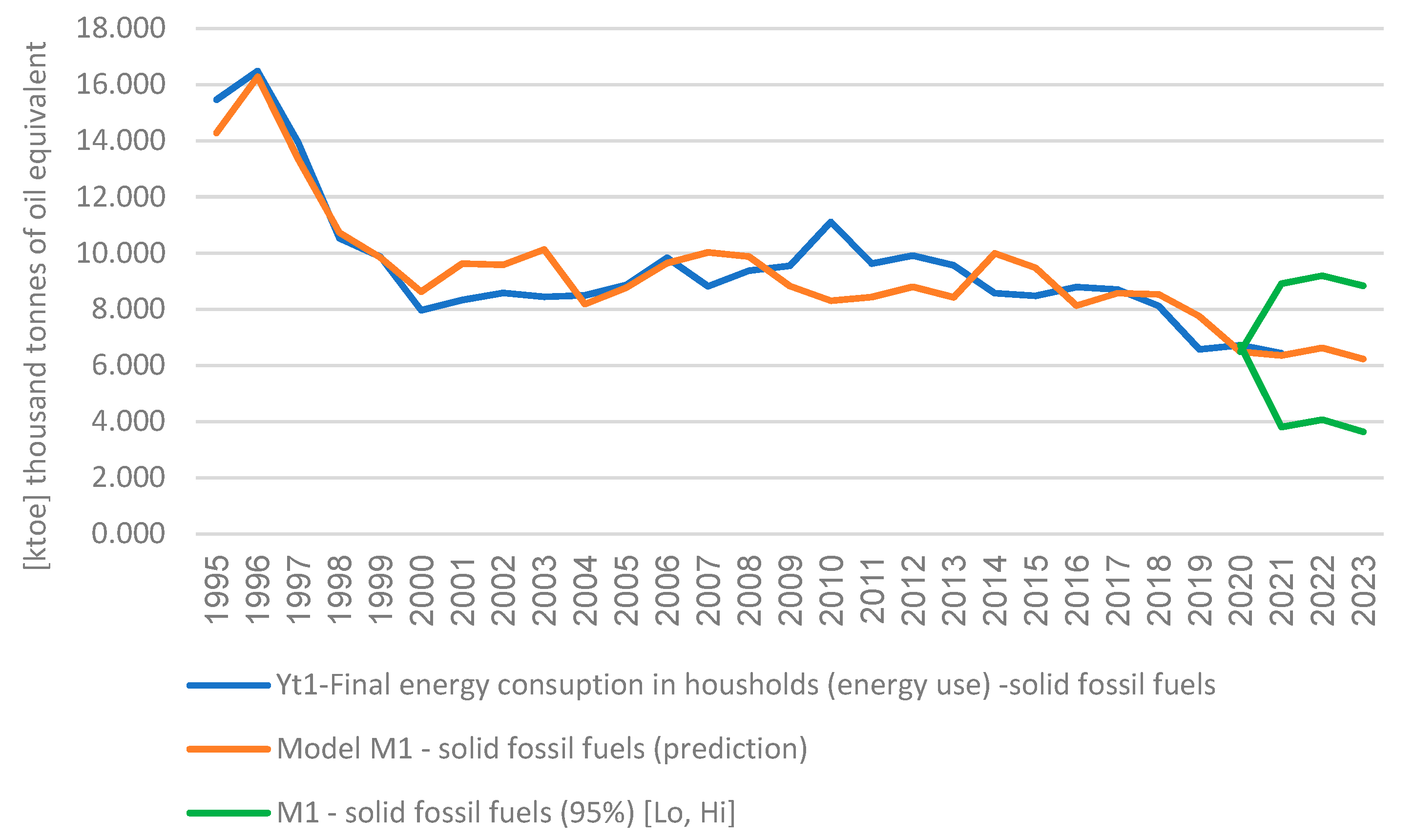 Energies 16 05561 g006