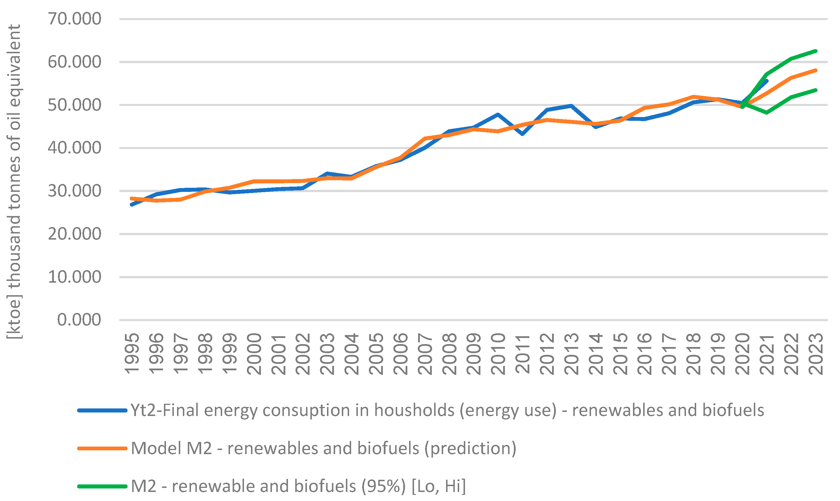 Energies 16 05561 g007