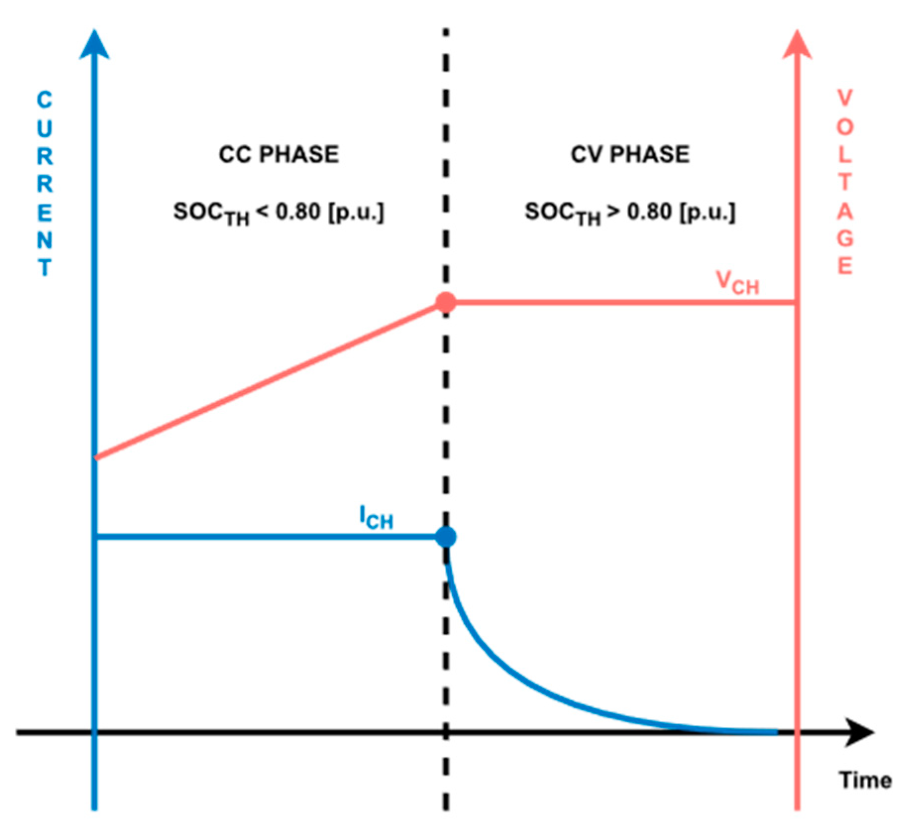 Energies 16 05565 g002
