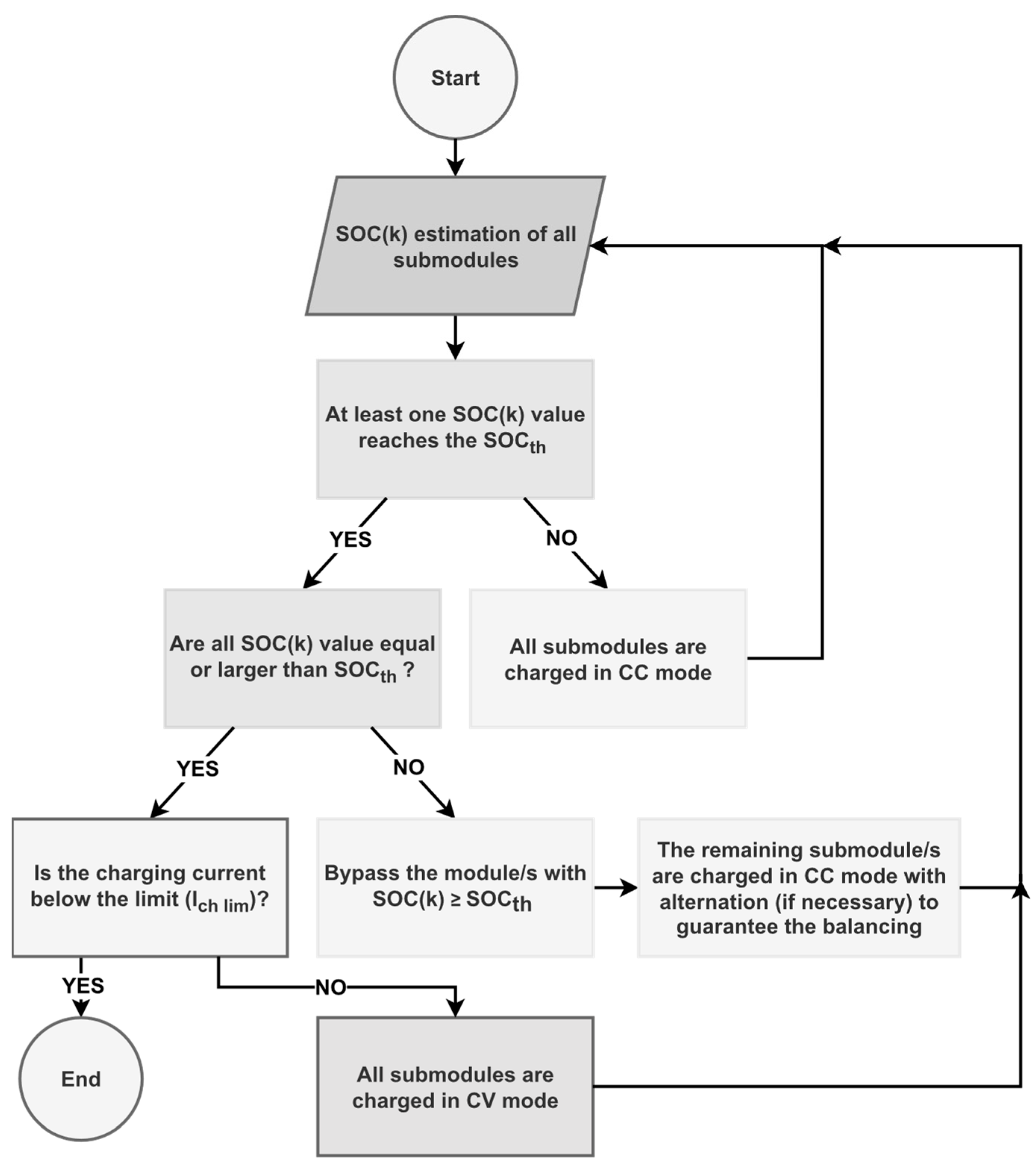Energies 16 05565 g006