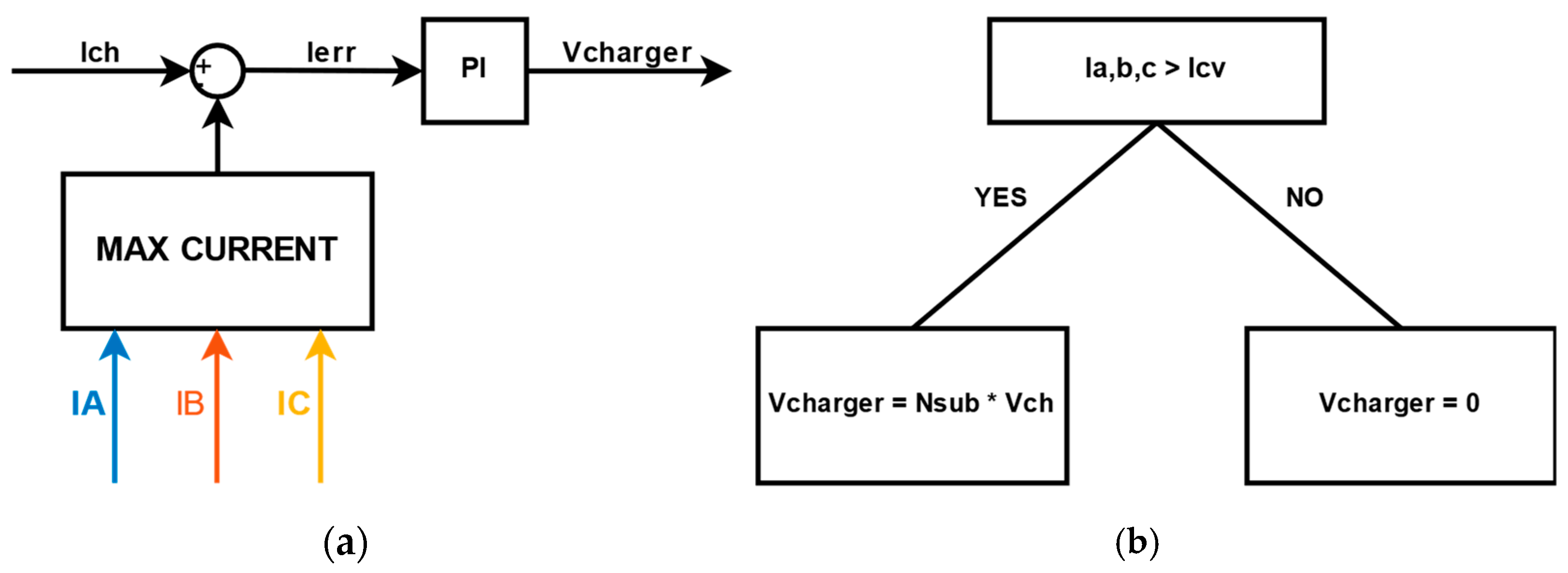 Energies 16 05565 g007