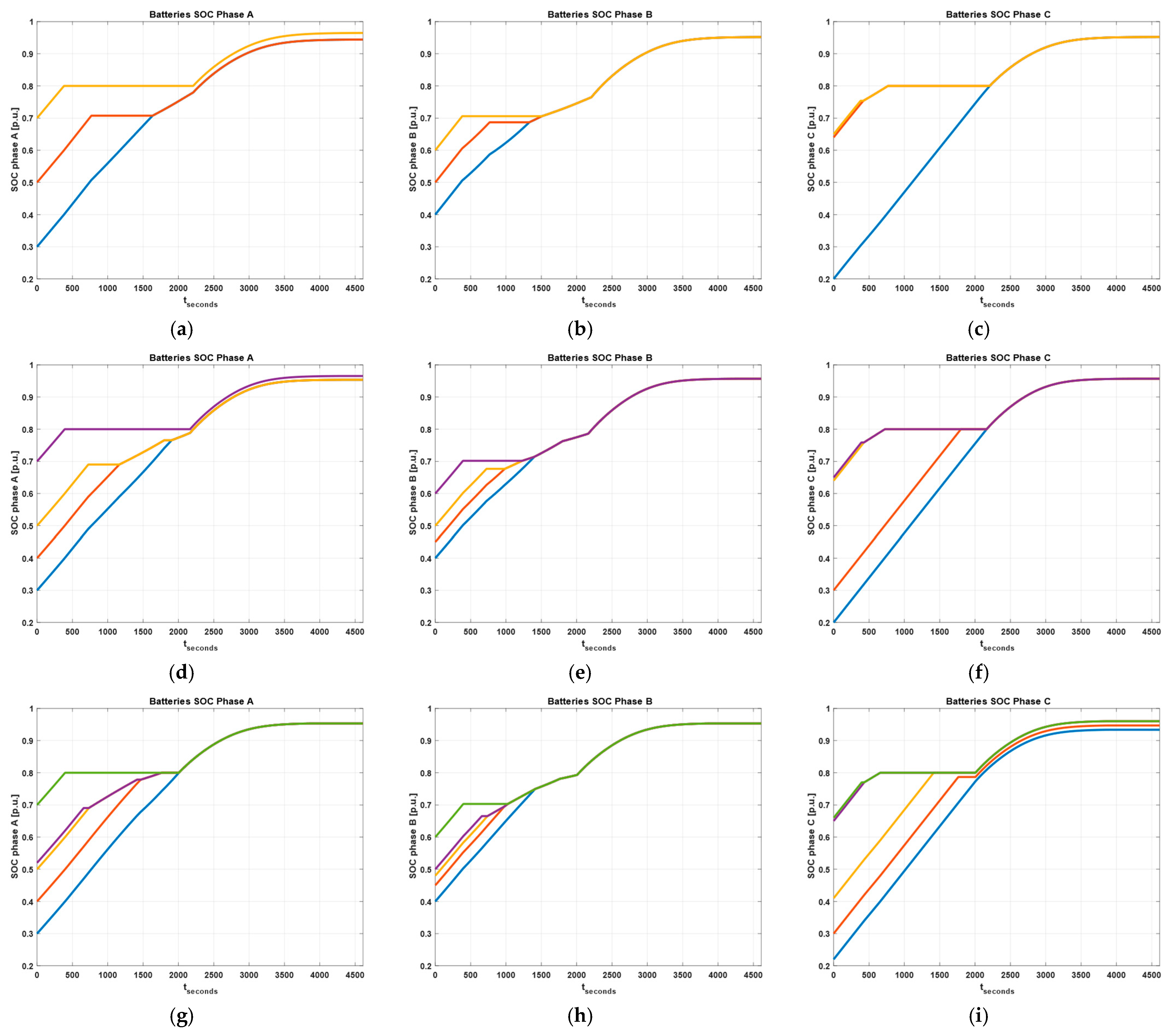 Energies 16 05565 g008