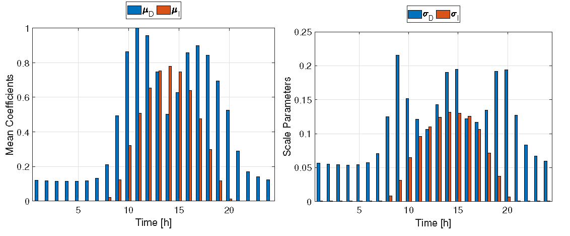 Energies 16 05566 g001 Energies 16 05566 g001