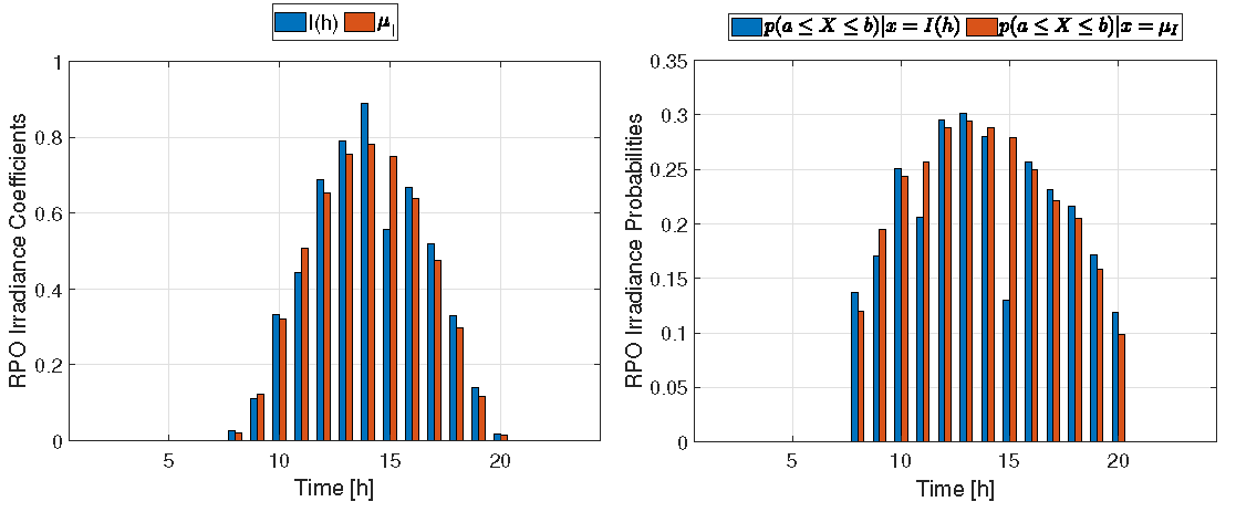 Energies 16 05566 g004 Energies 16 05566 g004