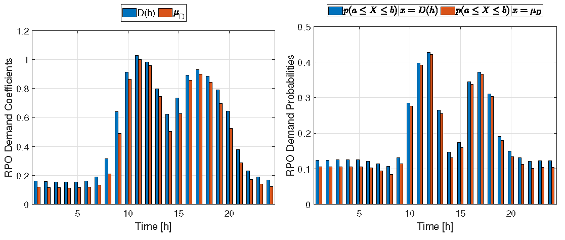 Energies 16 05566 g007 Energies 16 05566 g007