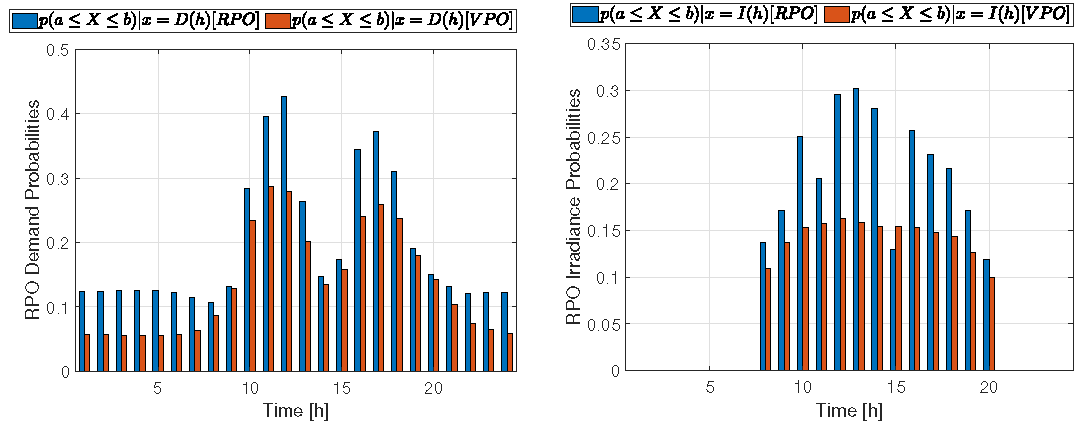Energies 16 05566 g0a1 Energies 16 05566 g0a1