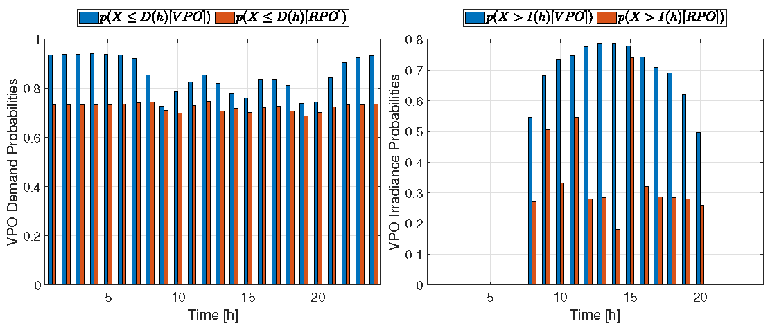 Energies 16 05566 g0a2 Energies 16 05566 g0a2