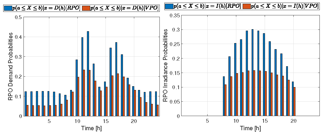 Energies 16 05566 g0a3 Energies 16 05566 g0a3