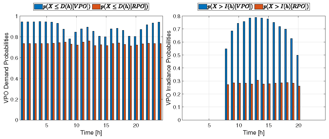 Energies 16 05566 g0a4 Energies 16 05566 g0a4
