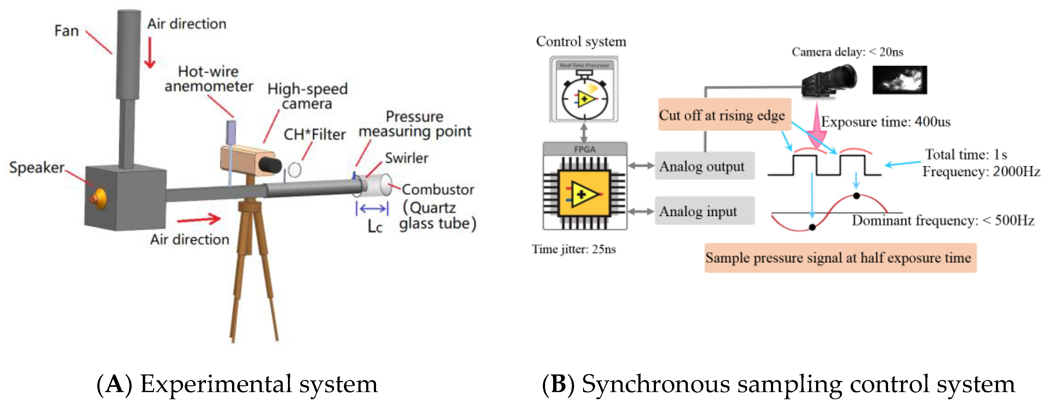 Energies 16 05568 g001