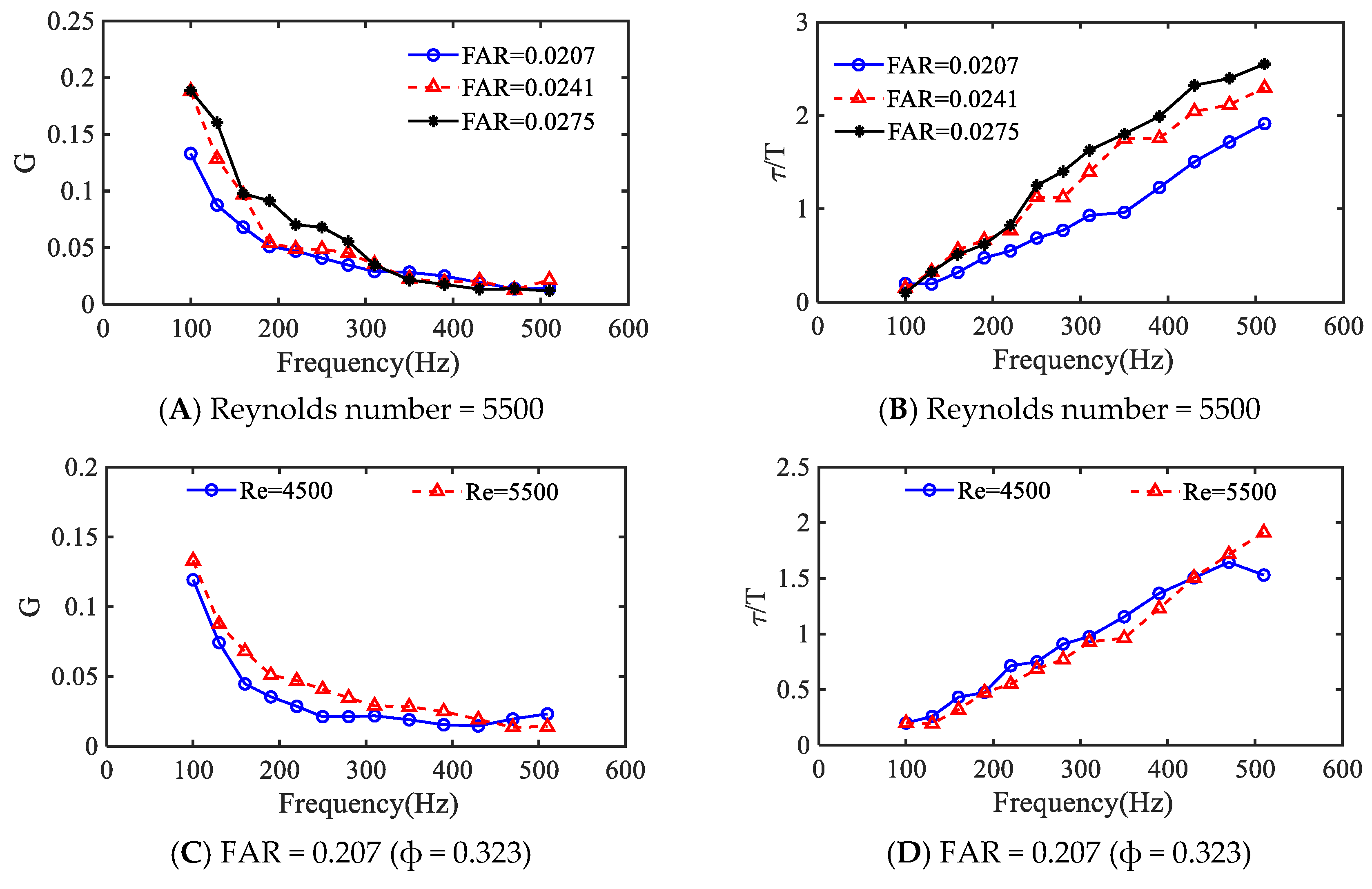 Energies 16 05568 g008