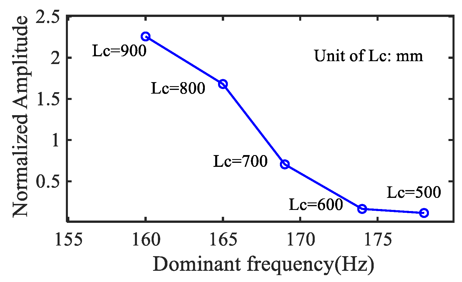 Energies 16 05568 g010
