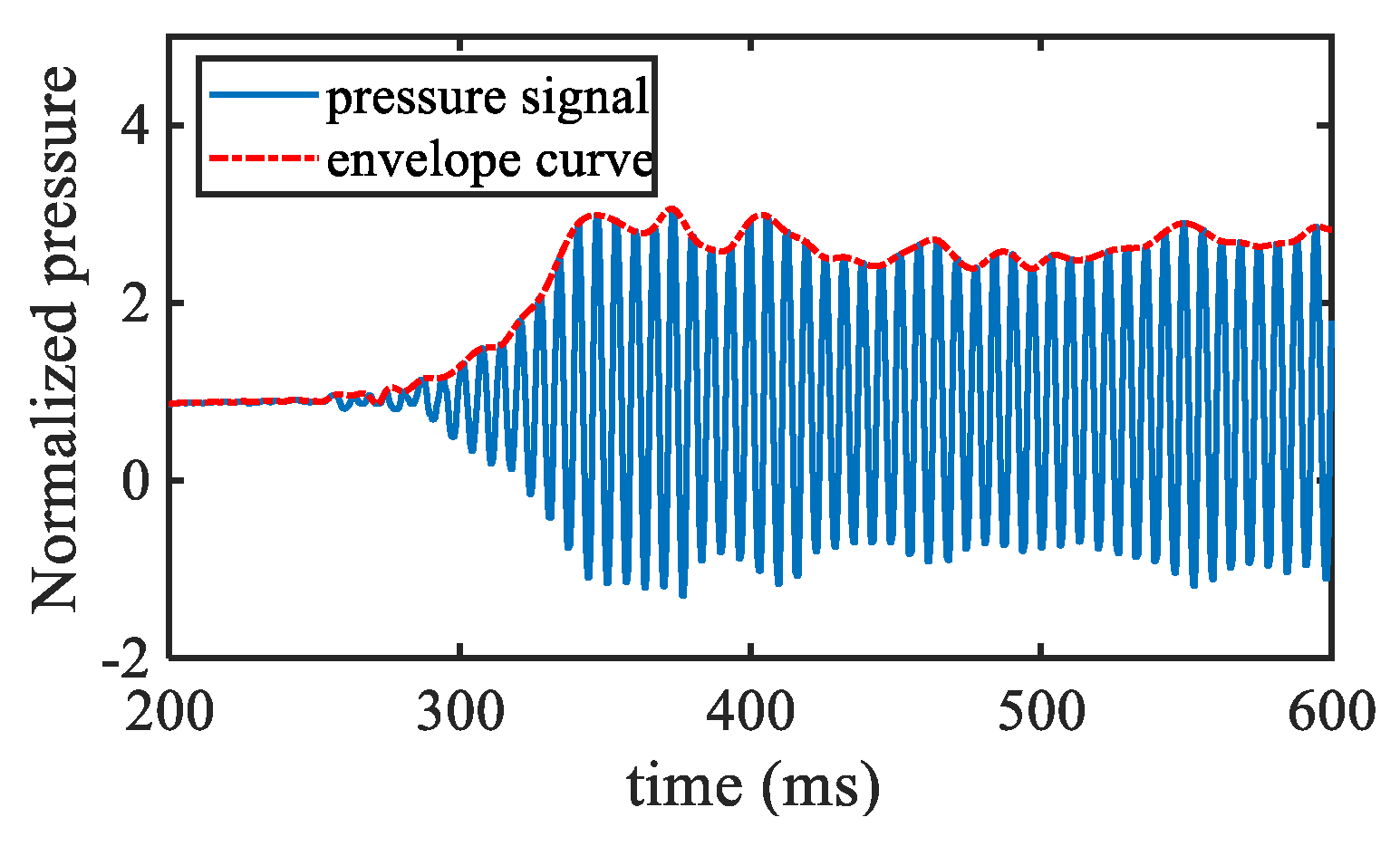 Energies 16 05568 g016
