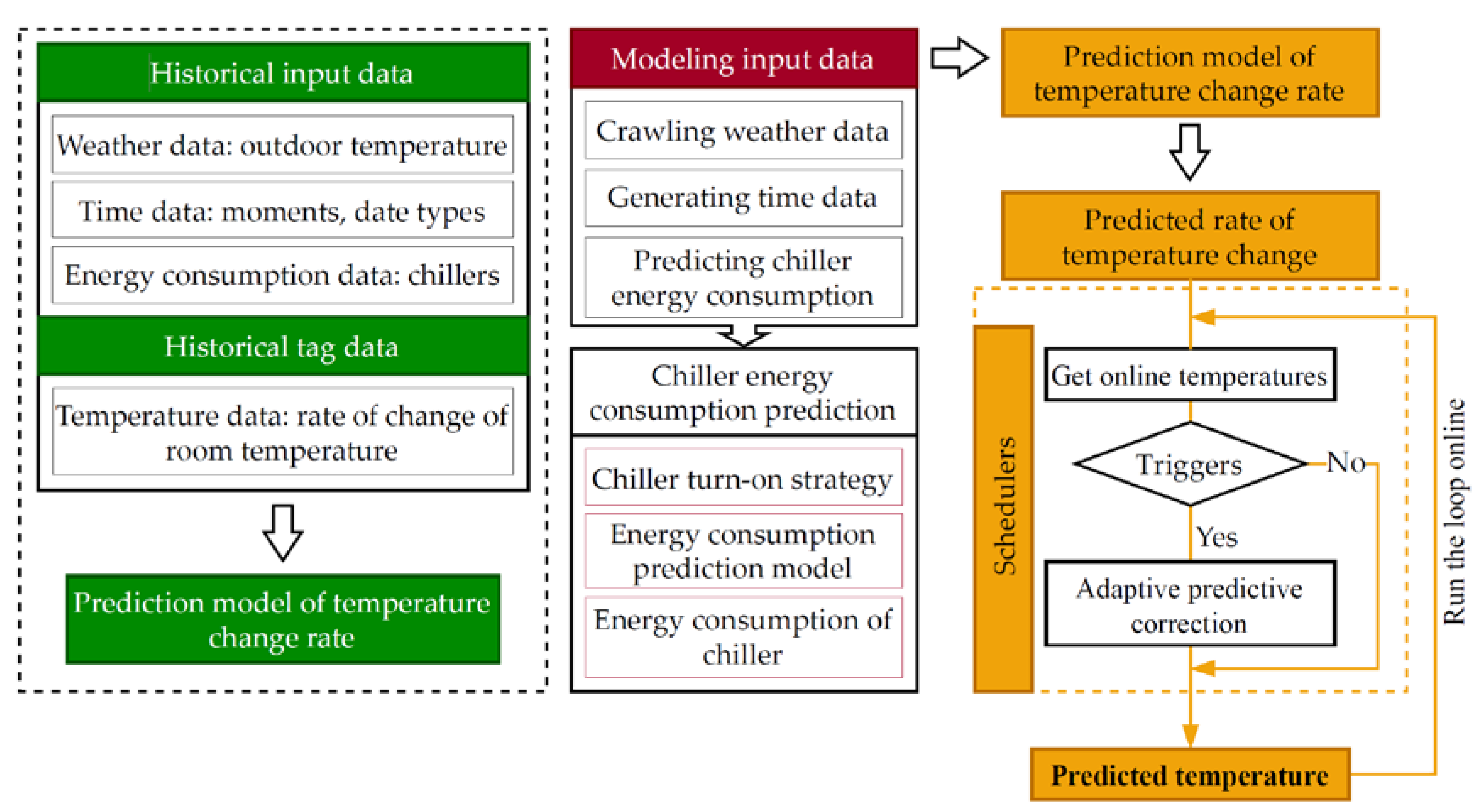 Energies 16 05570 g001