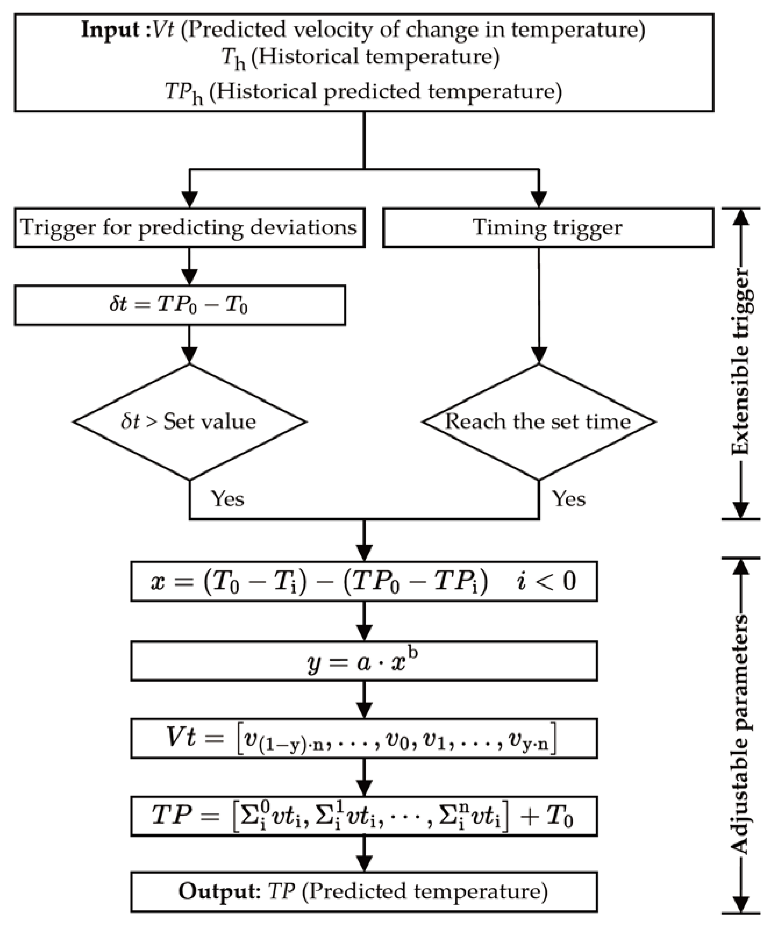 Energies 16 05570 g002